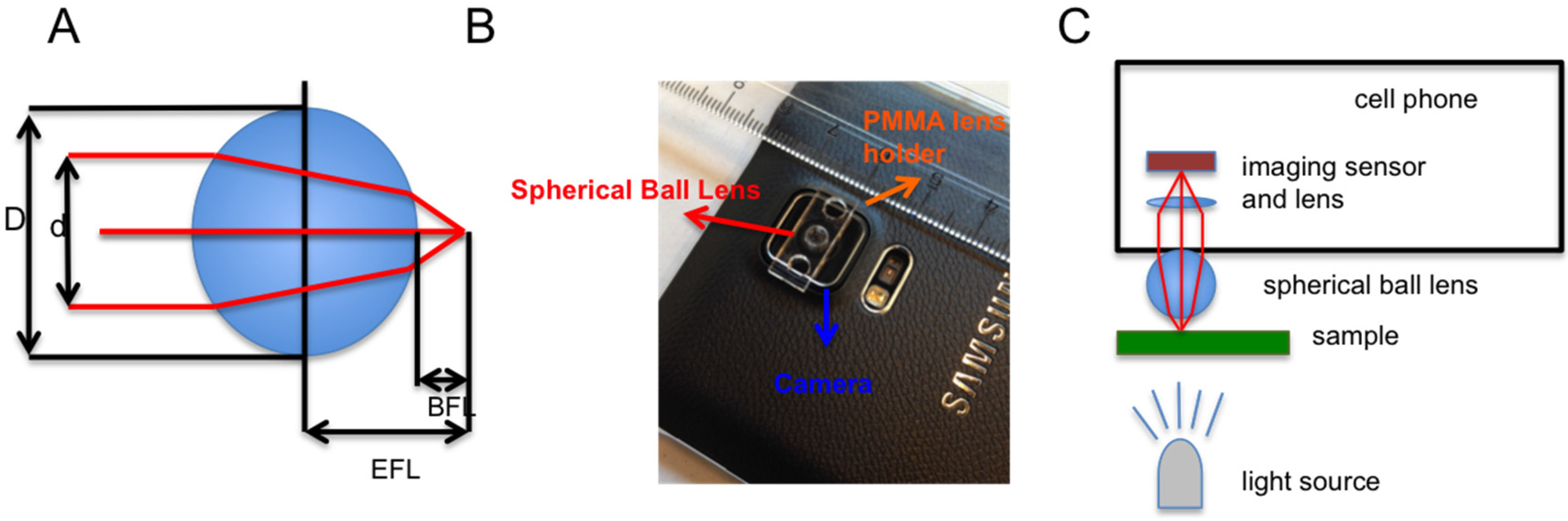 Applsci 06 00279 g002