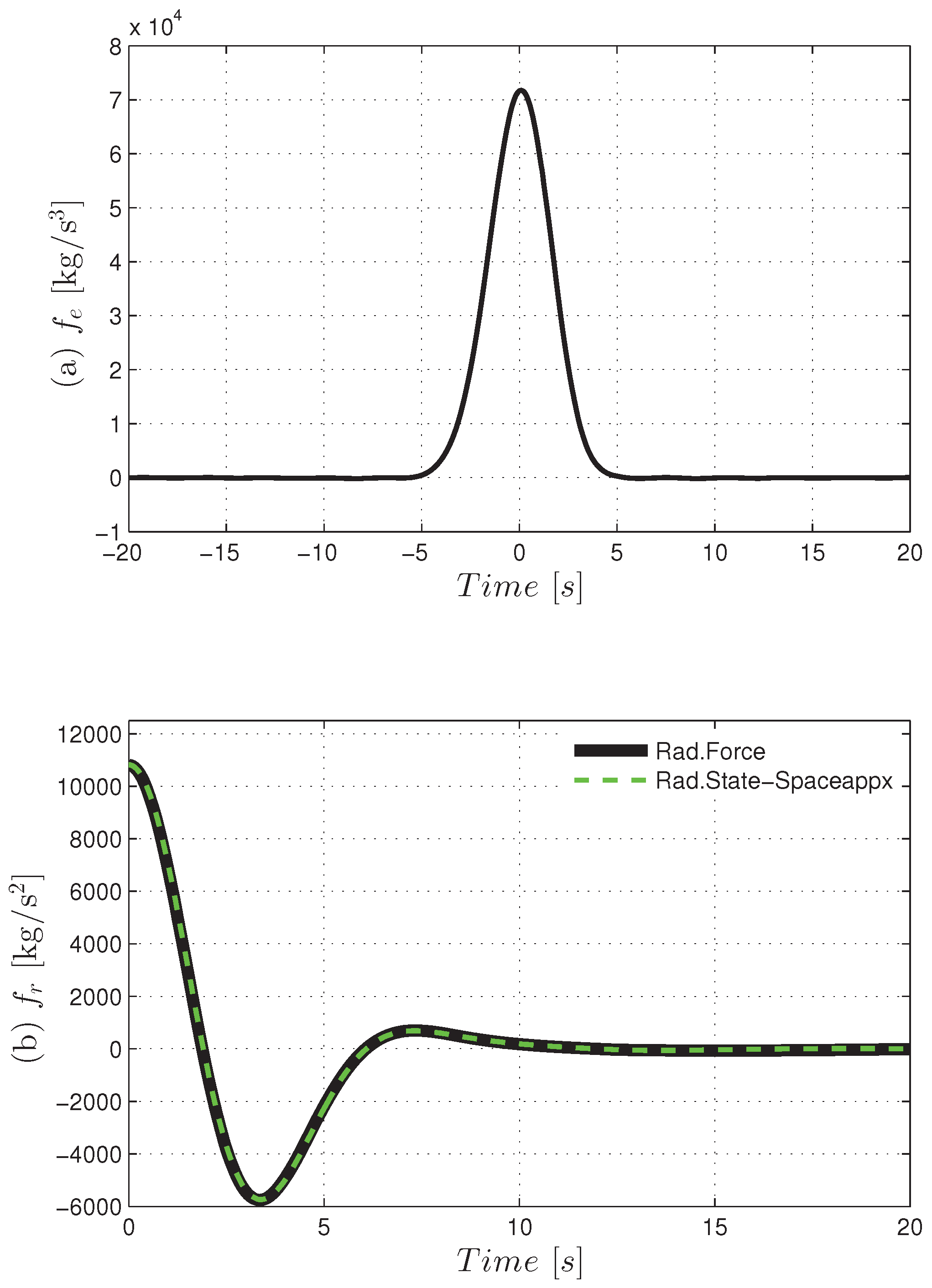 Applsci 06 00281 g003