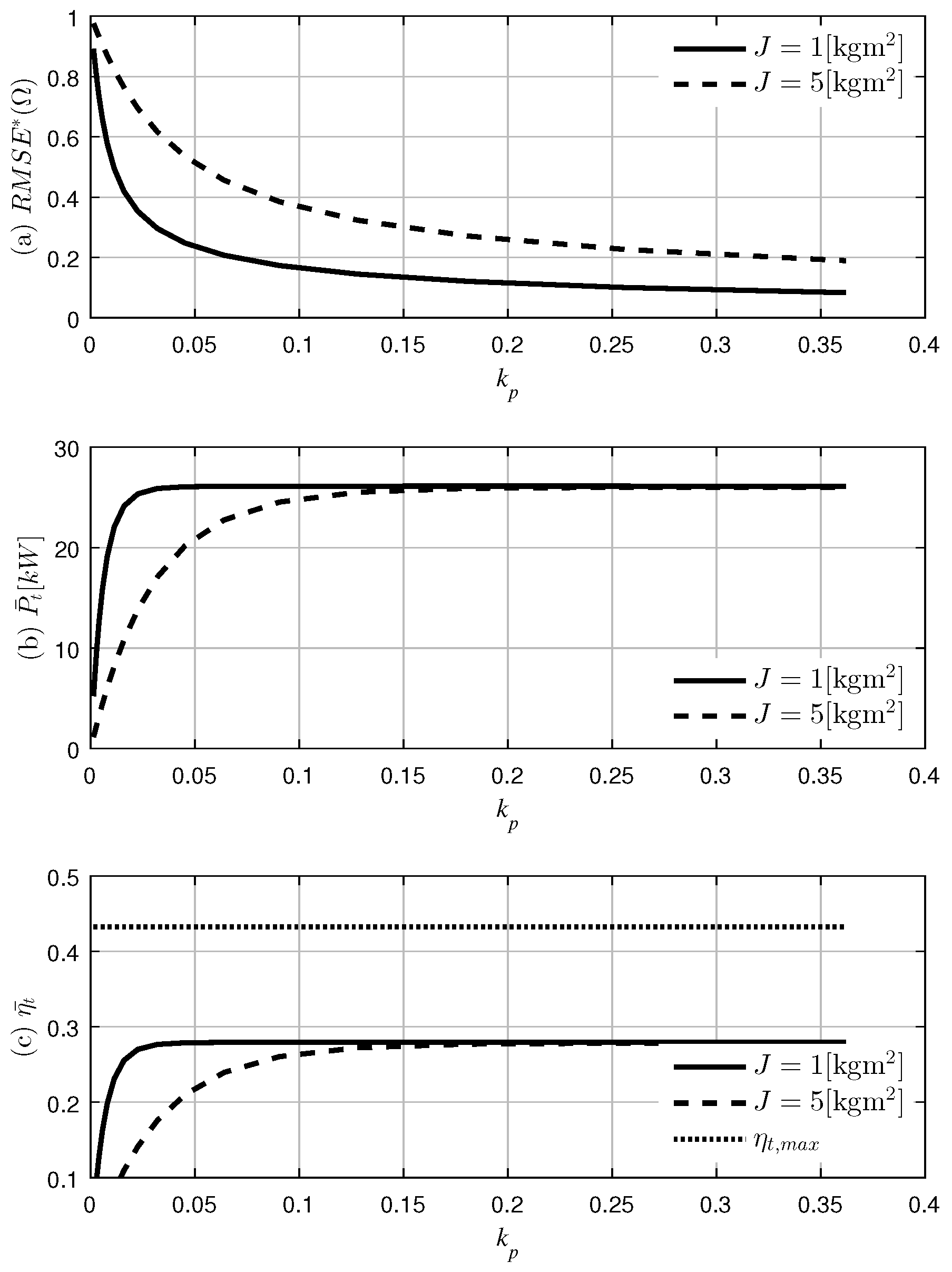 Applsci 06 00281 g009