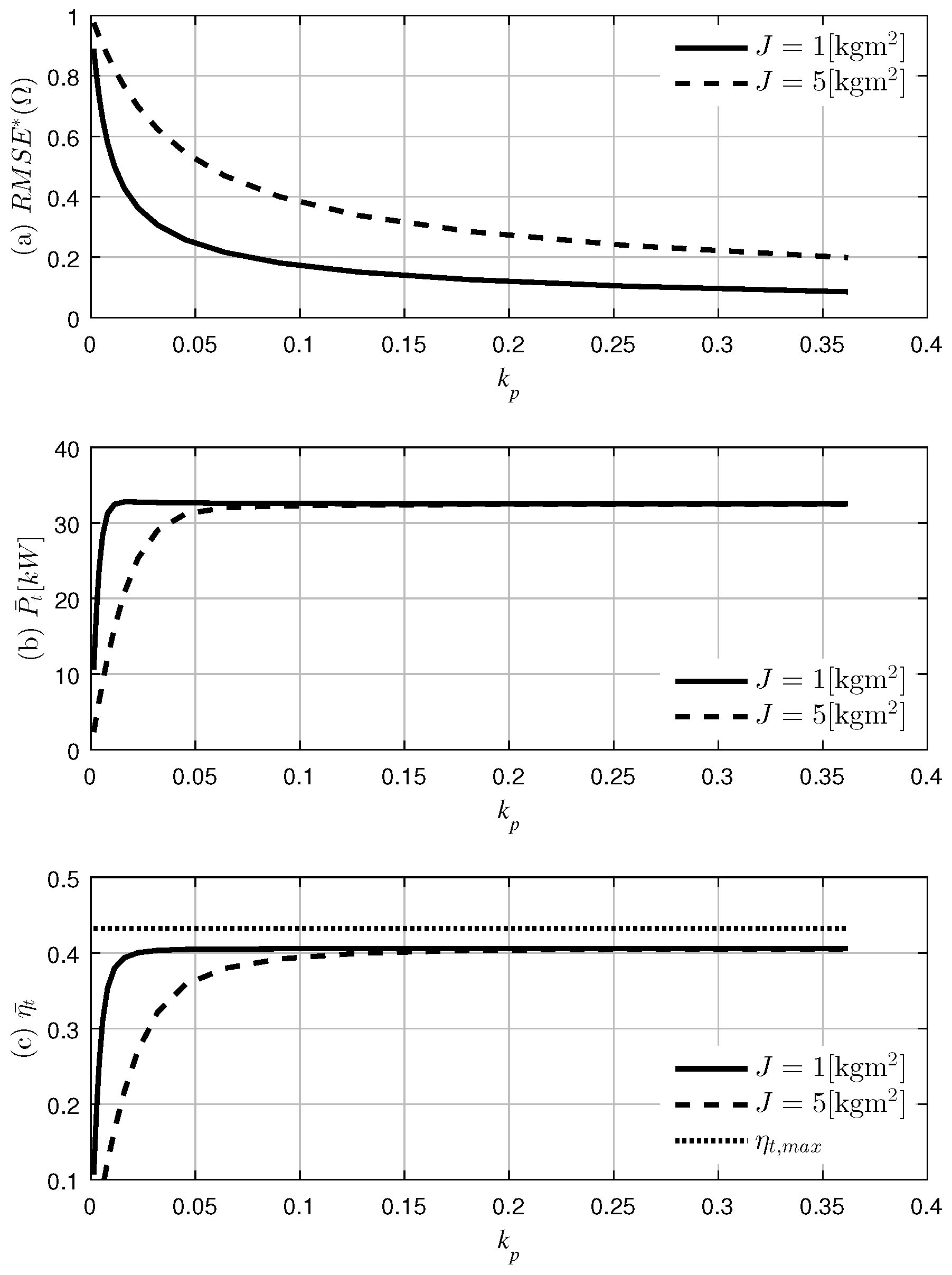Applsci 06 00281 g010