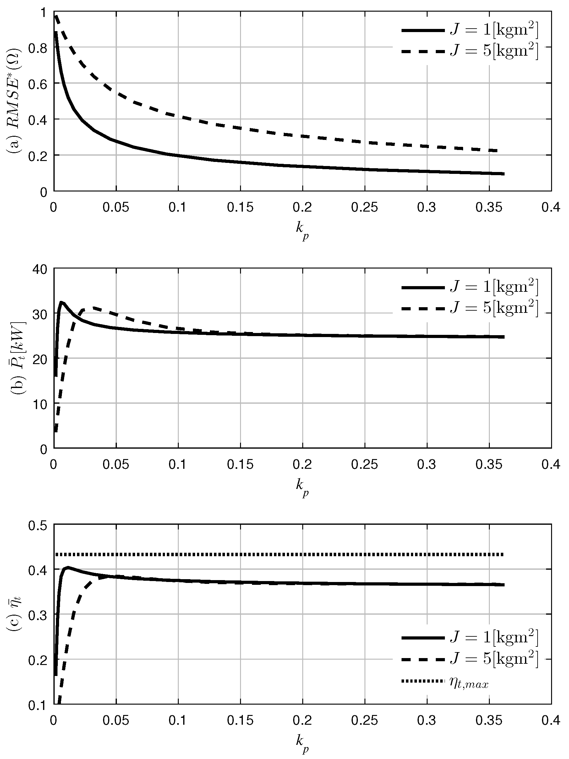 Applsci 06 00281 g011