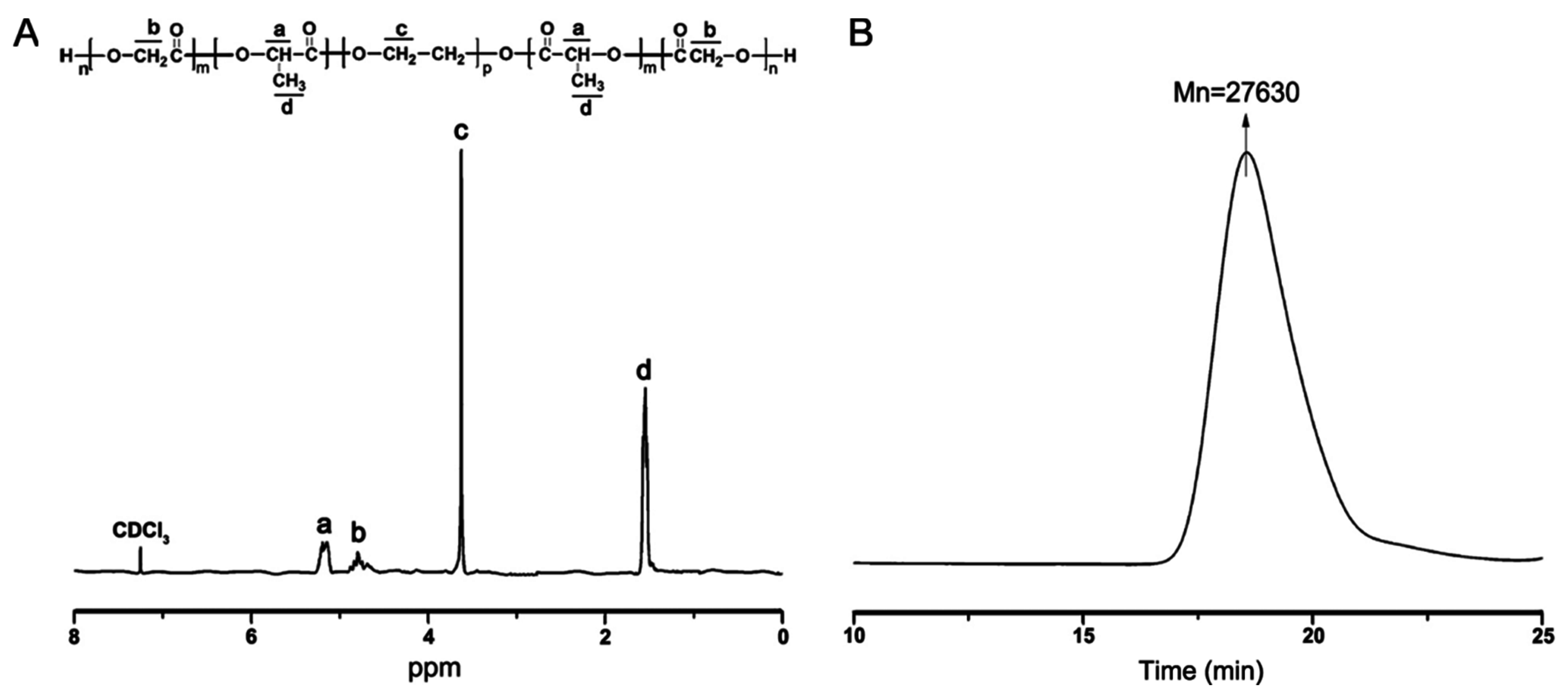Applsci 06 00290 g001