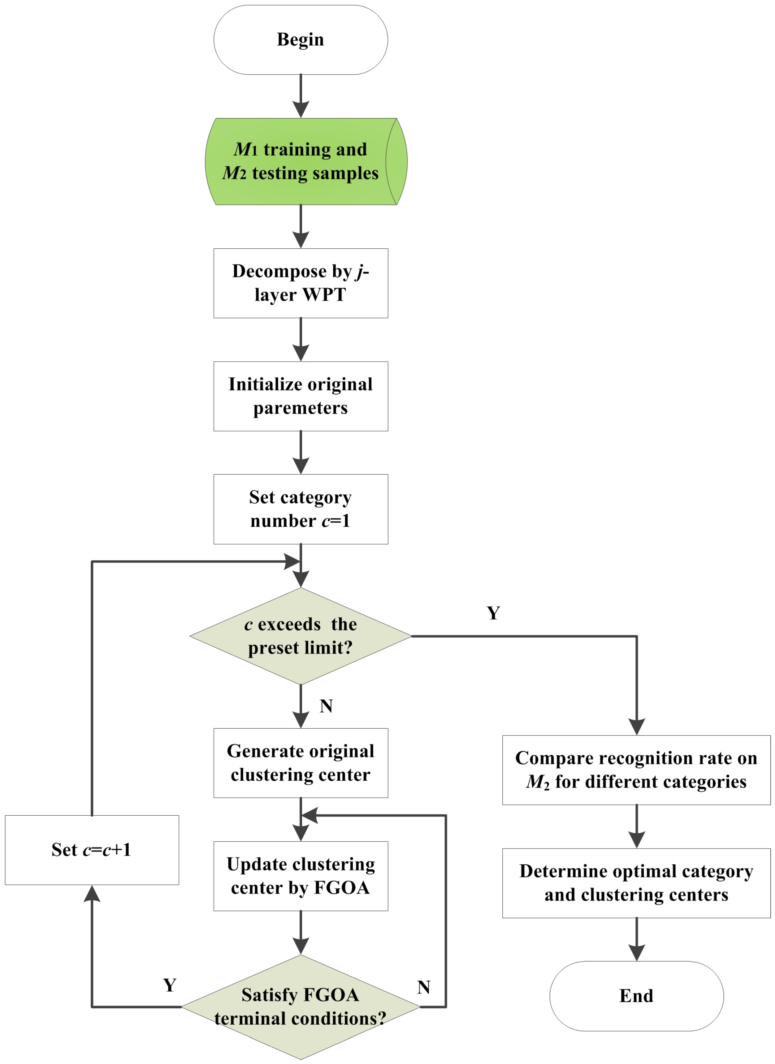 Applsci 06 00294 g003