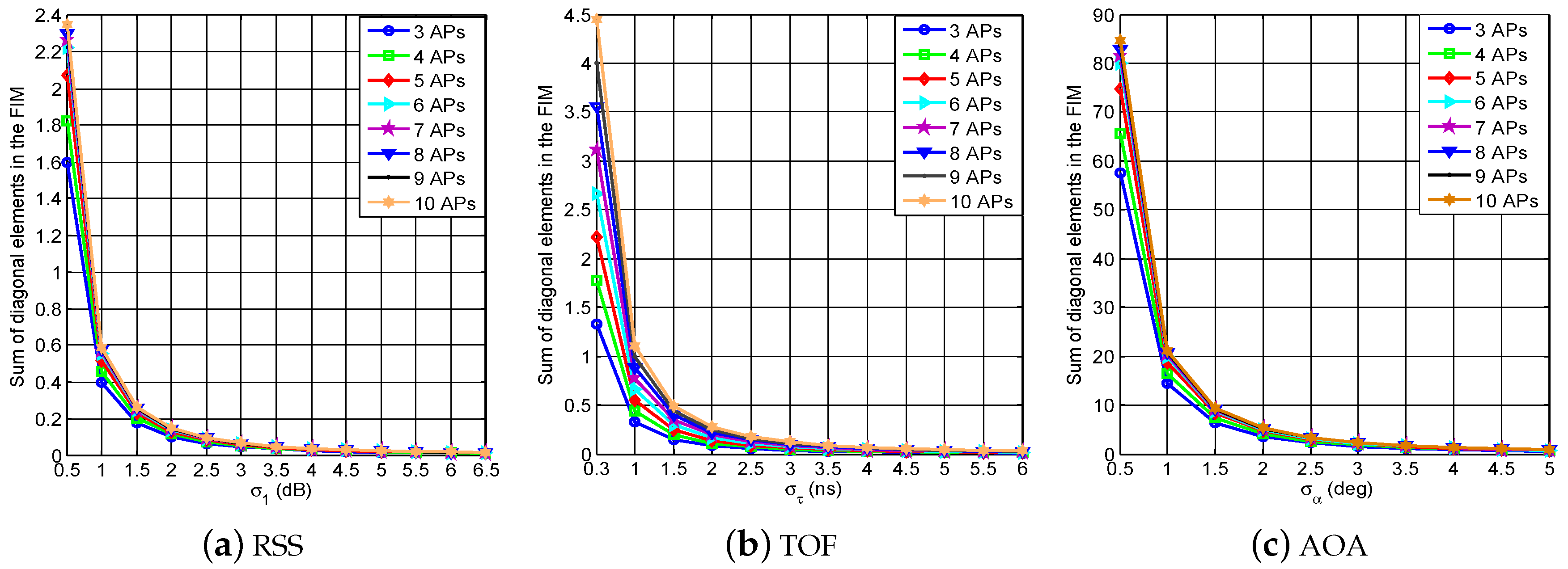 Applsci 06 00296 g003