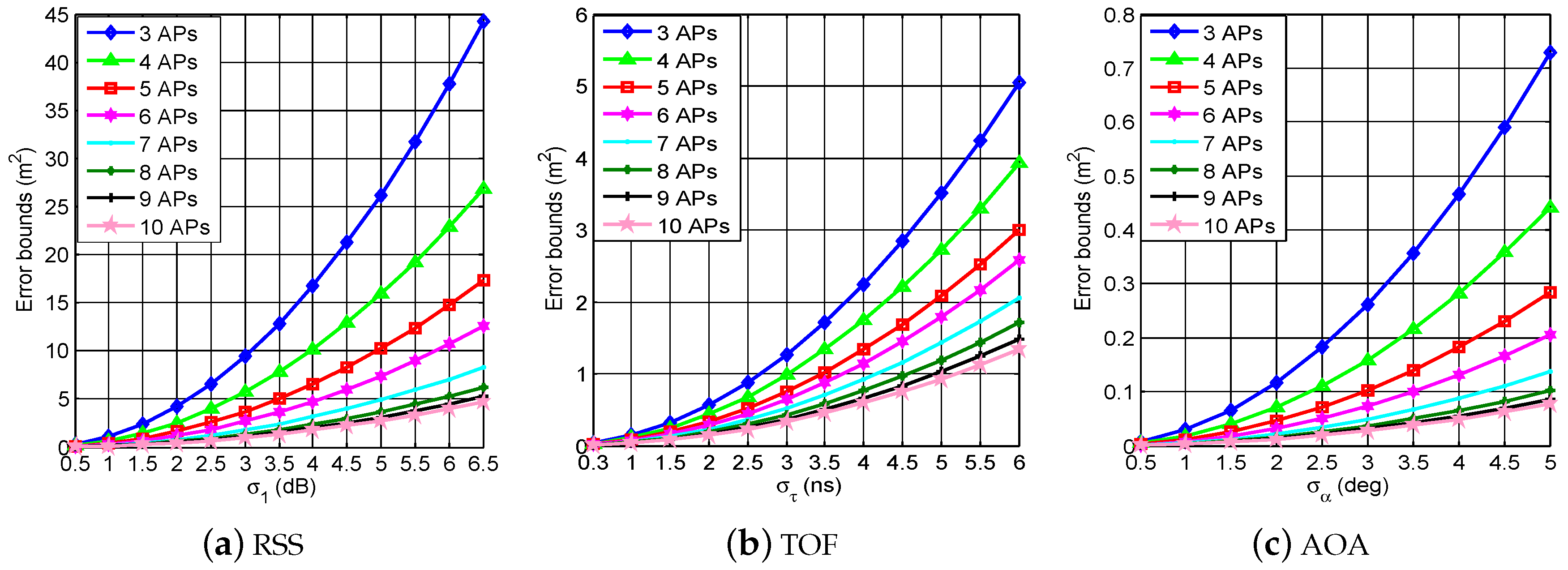 Applsci 06 00296 g004
