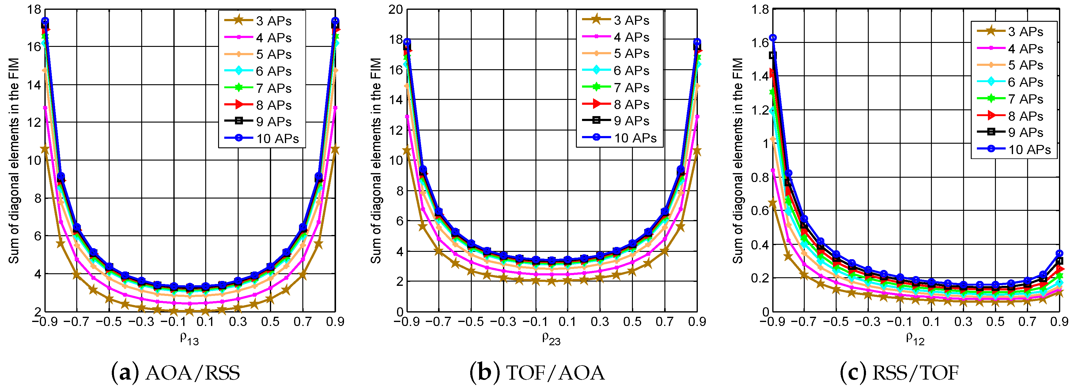 Applsci 06 00296 g005