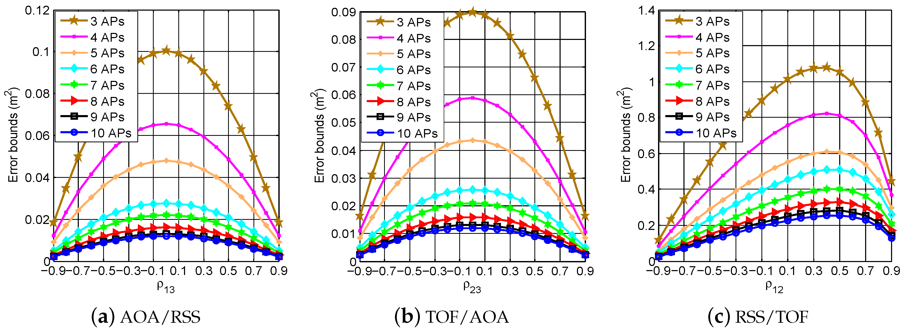 Applsci 06 00296 g006