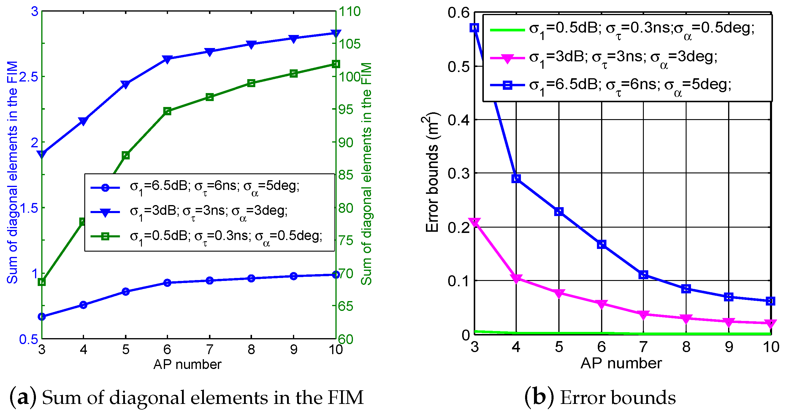 Applsci 06 00296 g007
