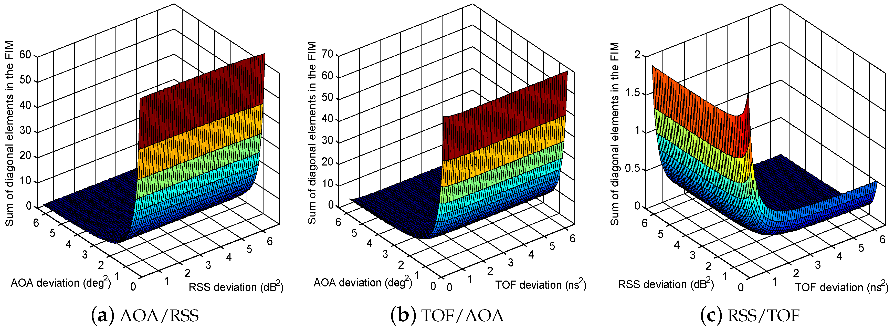 Applsci 06 00296 g011
