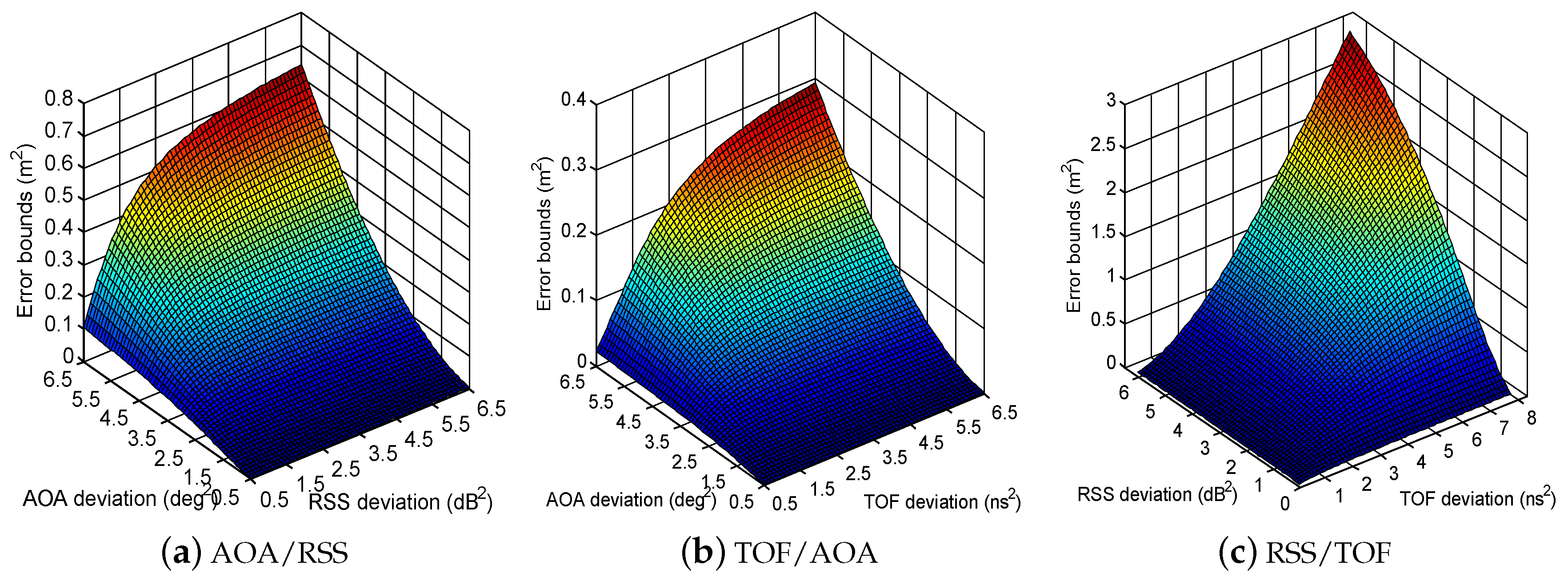 Applsci 06 00296 g012