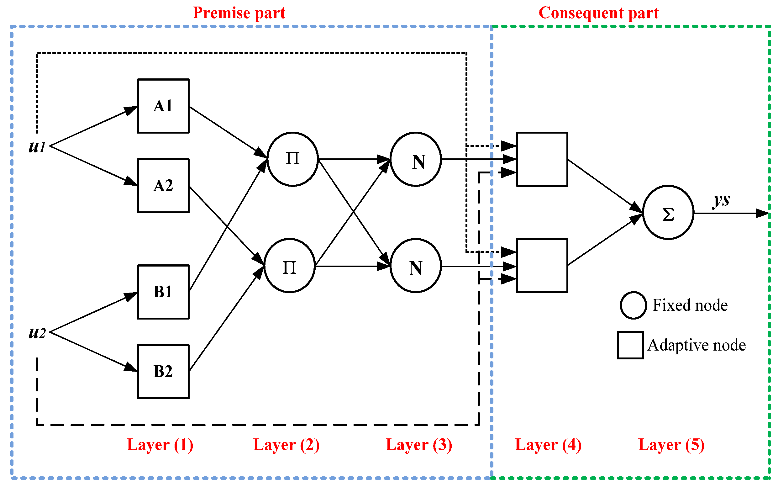 Applsci 06 00301 g001