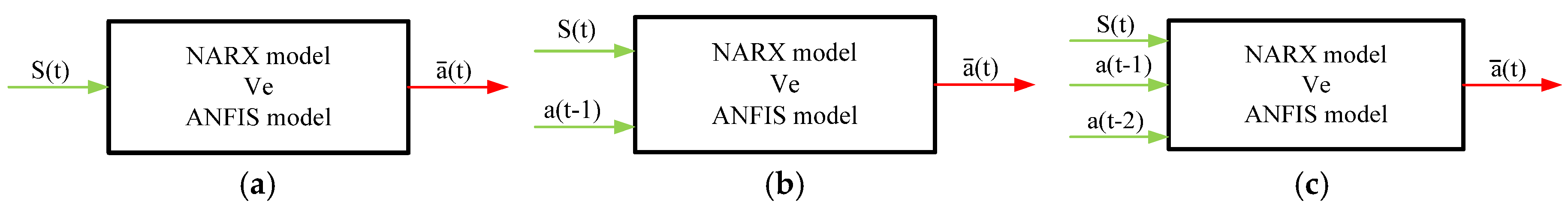 Applsci 06 00301 g002