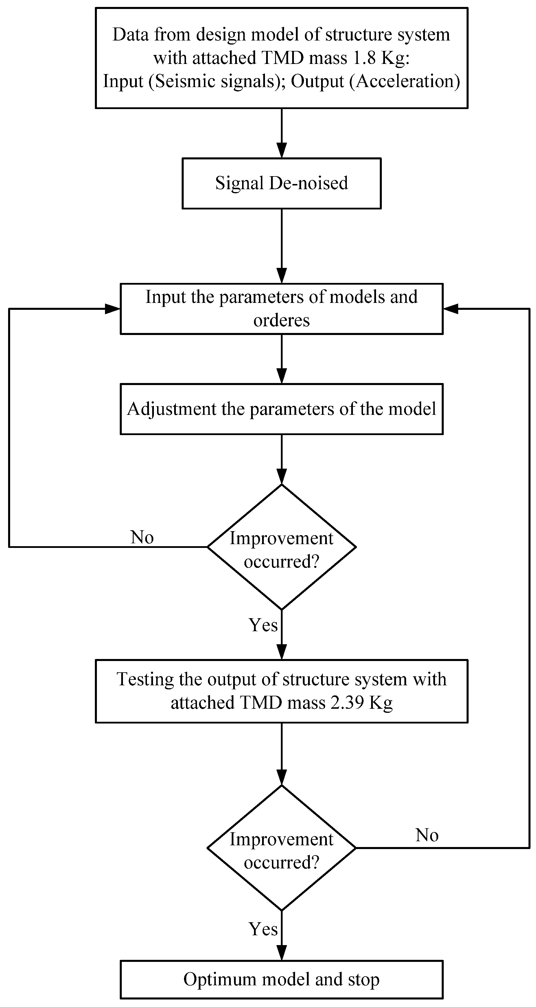 Applsci 06 00301 g003