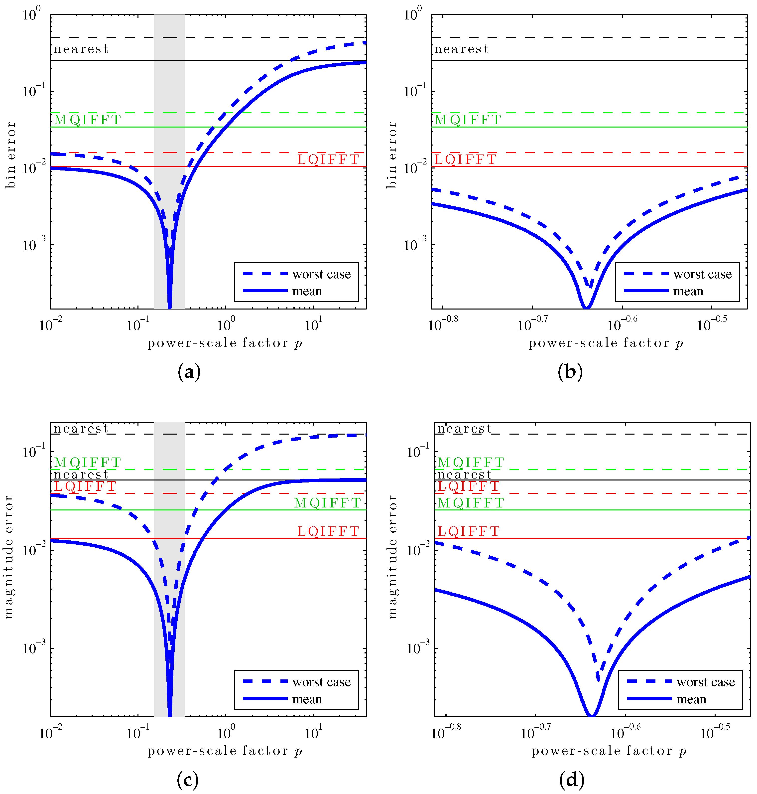 Applsci 06 00306 g003