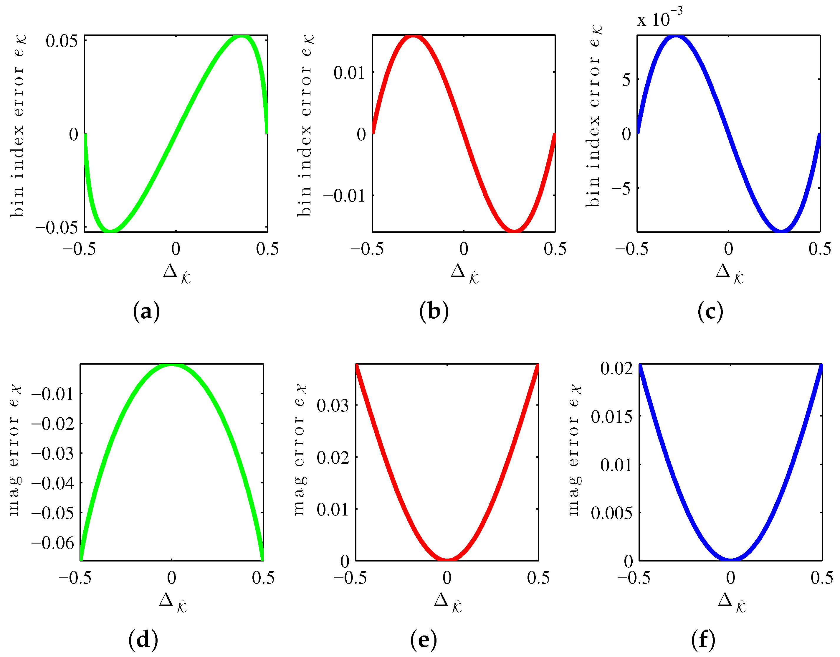 Applsci 06 00306 g004