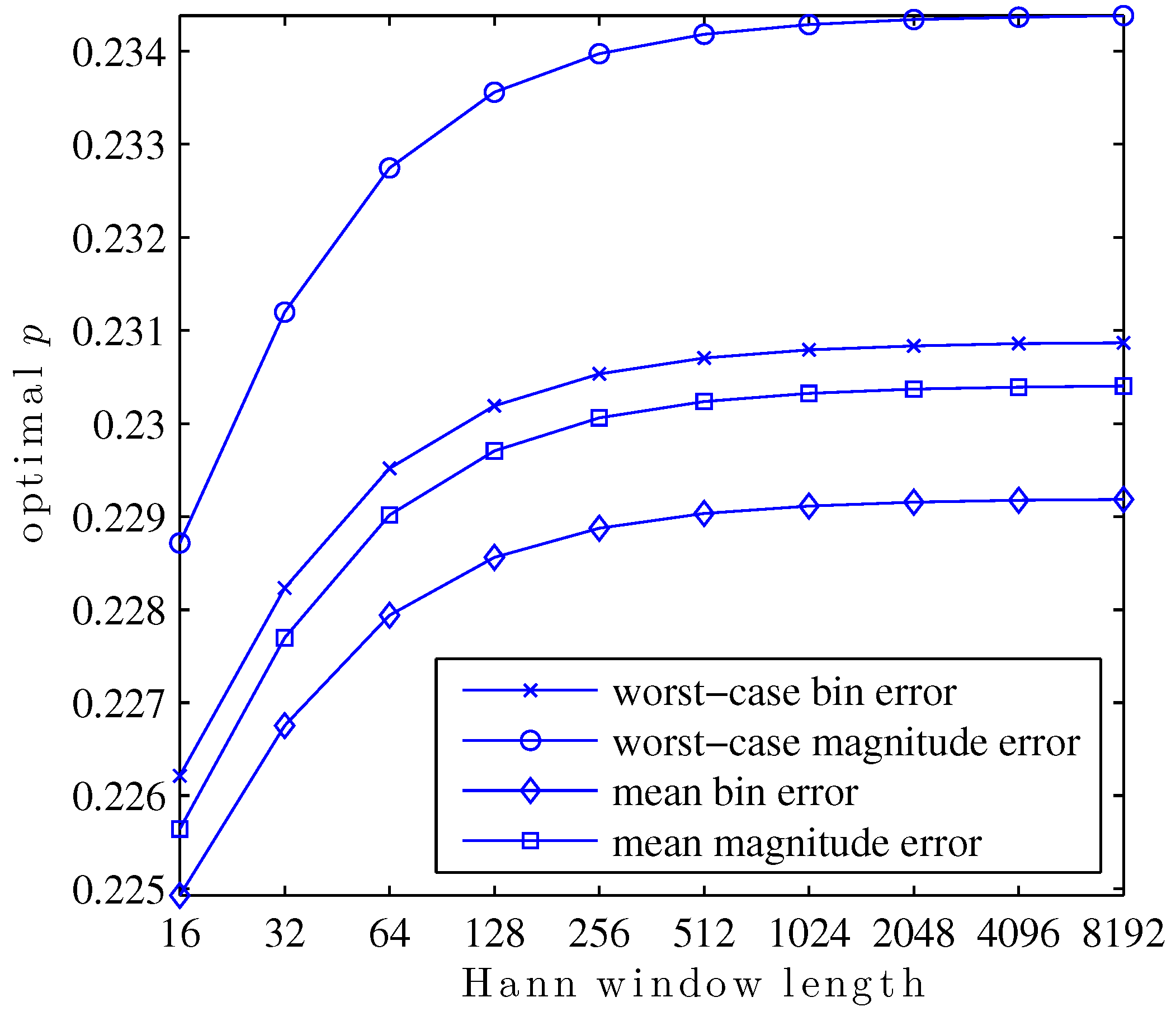Applsci 06 00306 g008