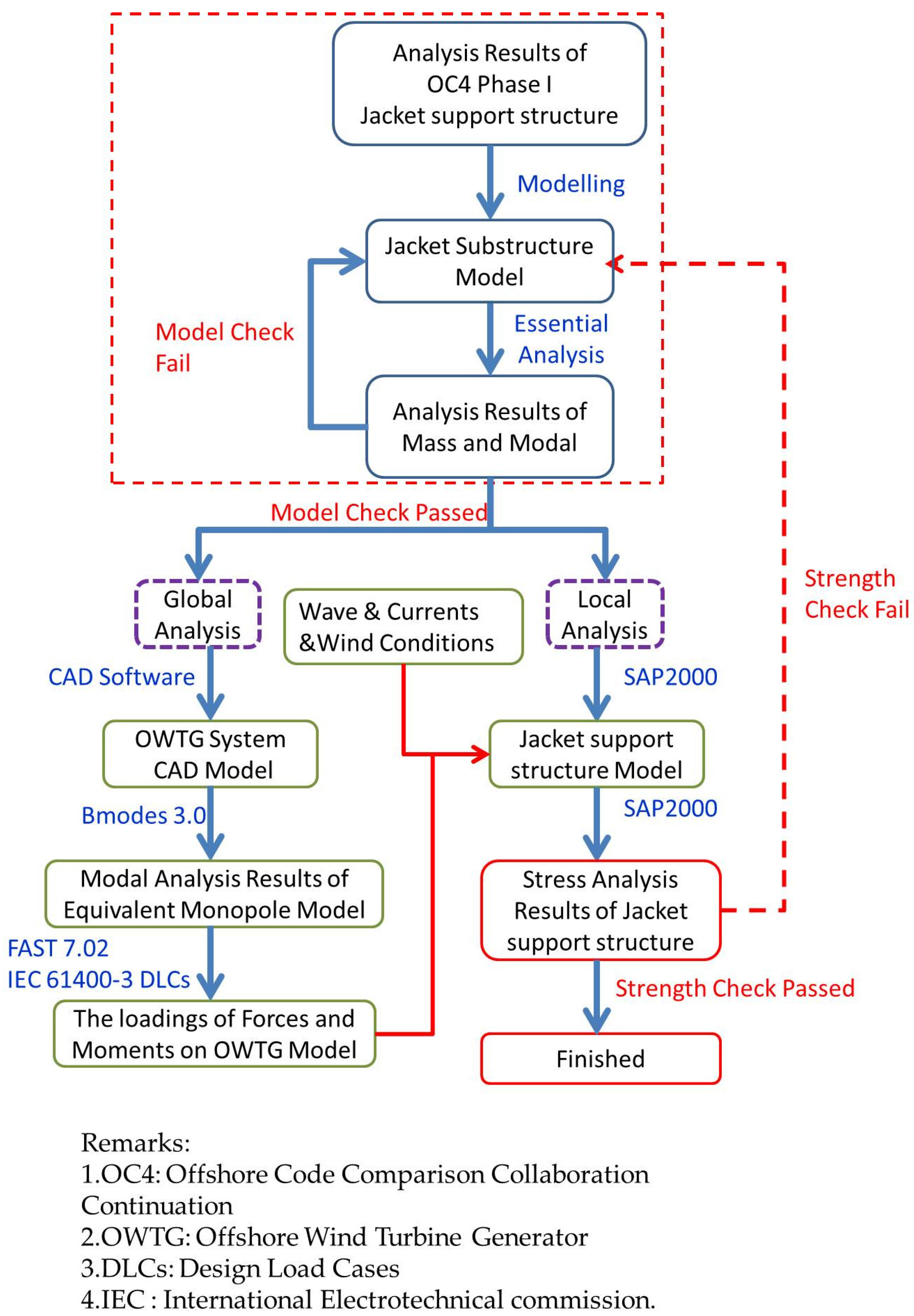 Applsci 06 00307 g001