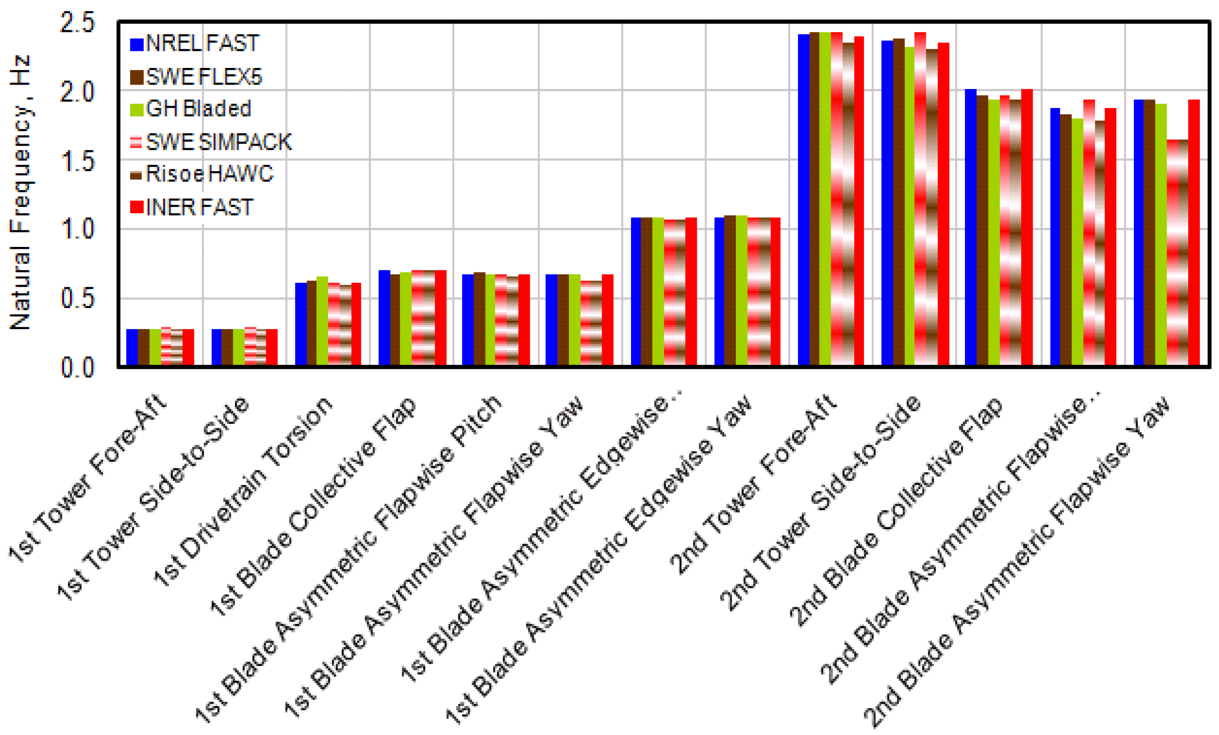 Applsci 06 00307 g003