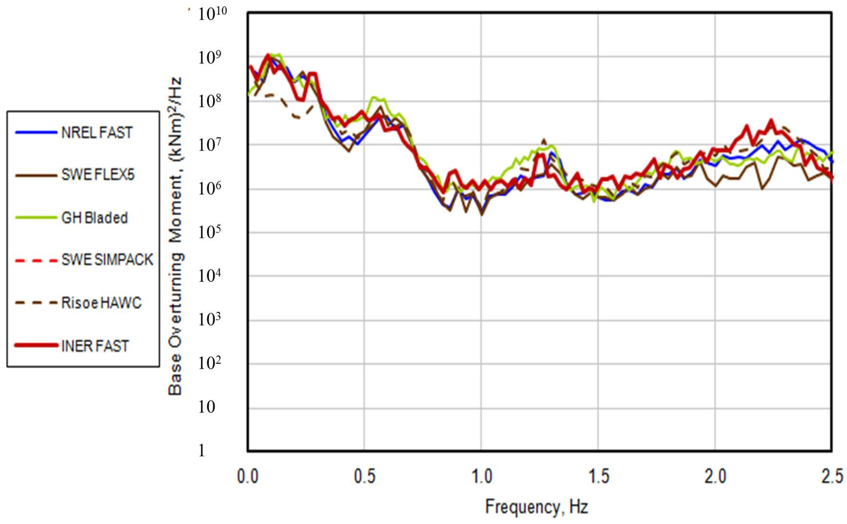 Applsci 06 00307 g005