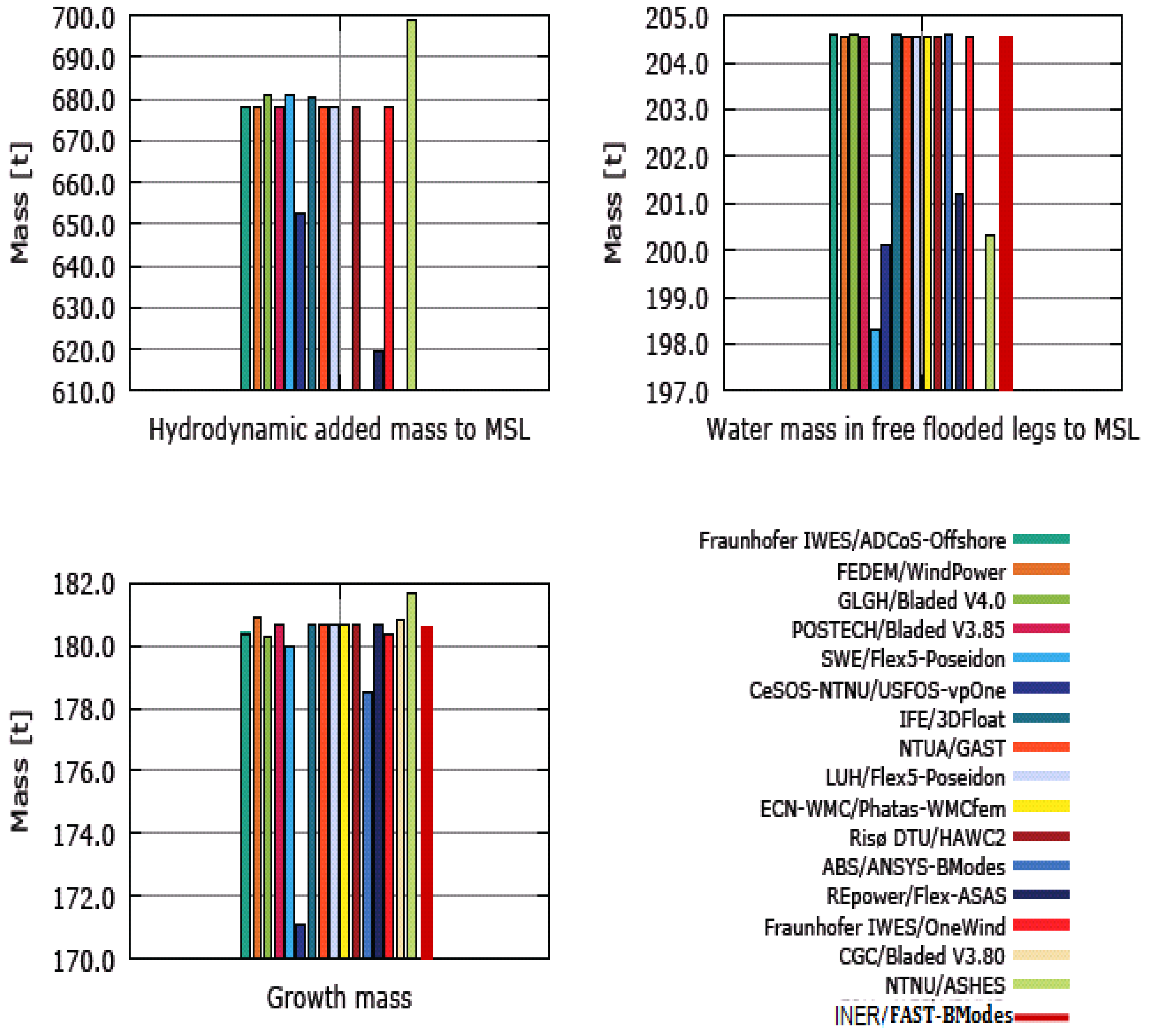 Applsci 06 00307 g010