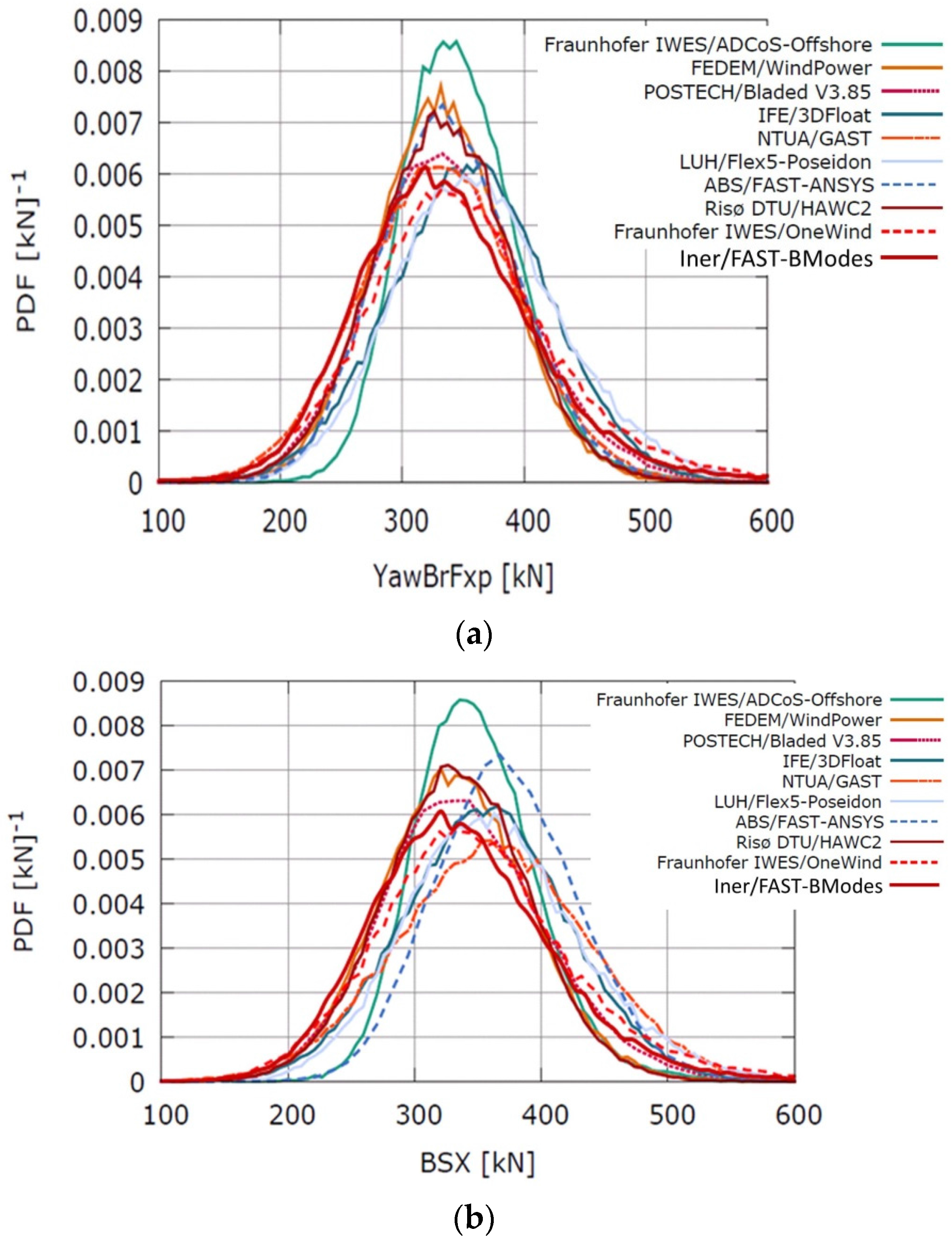 Applsci 06 00307 g012a