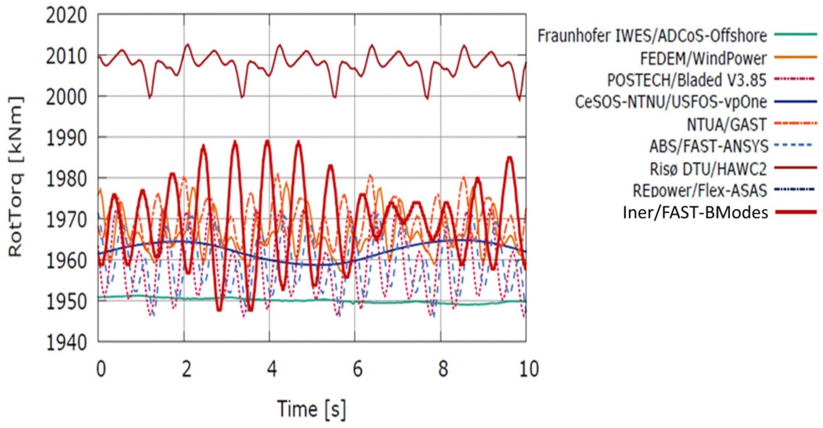 Applsci 06 00307 g013