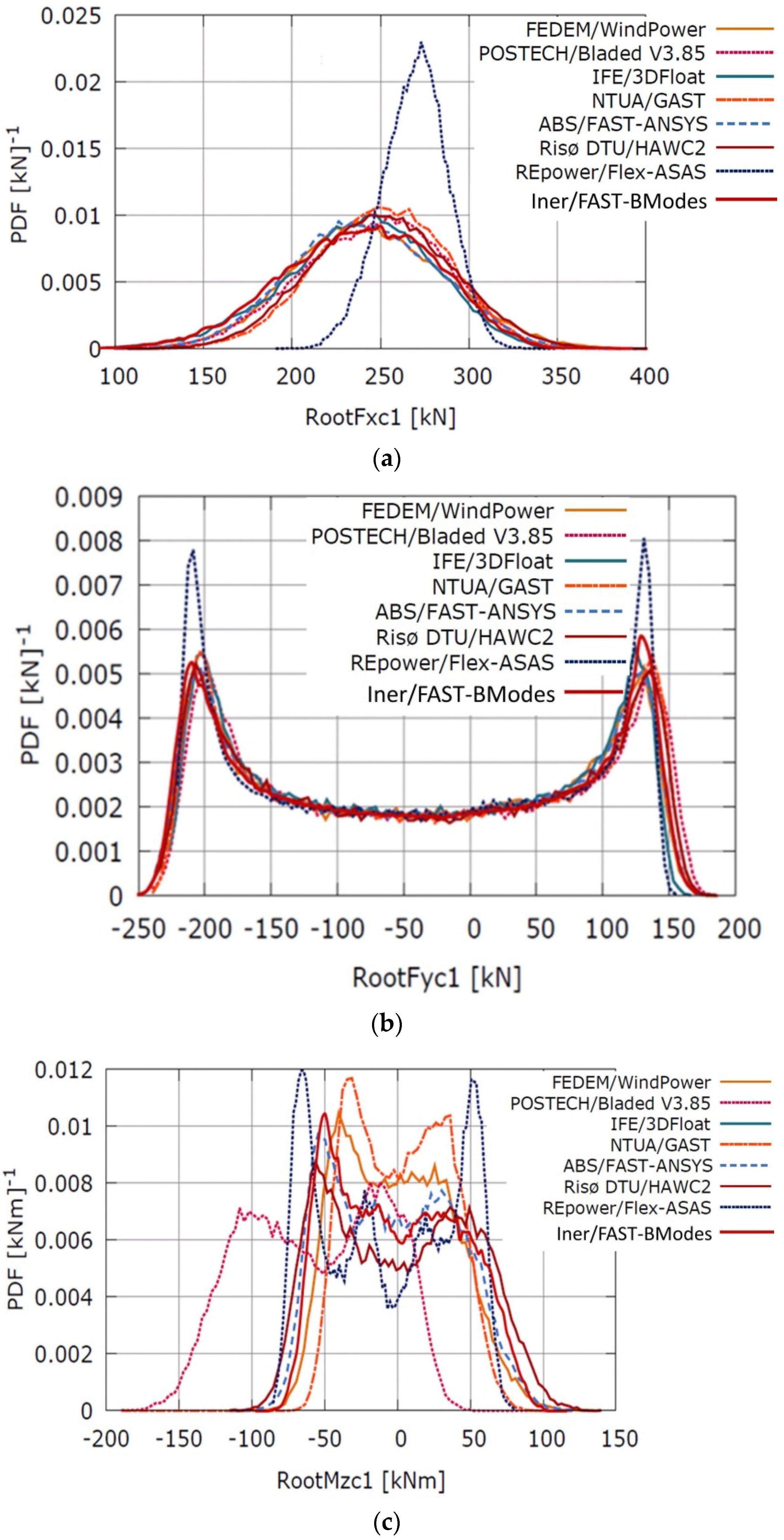 Applsci 06 00307 g014
