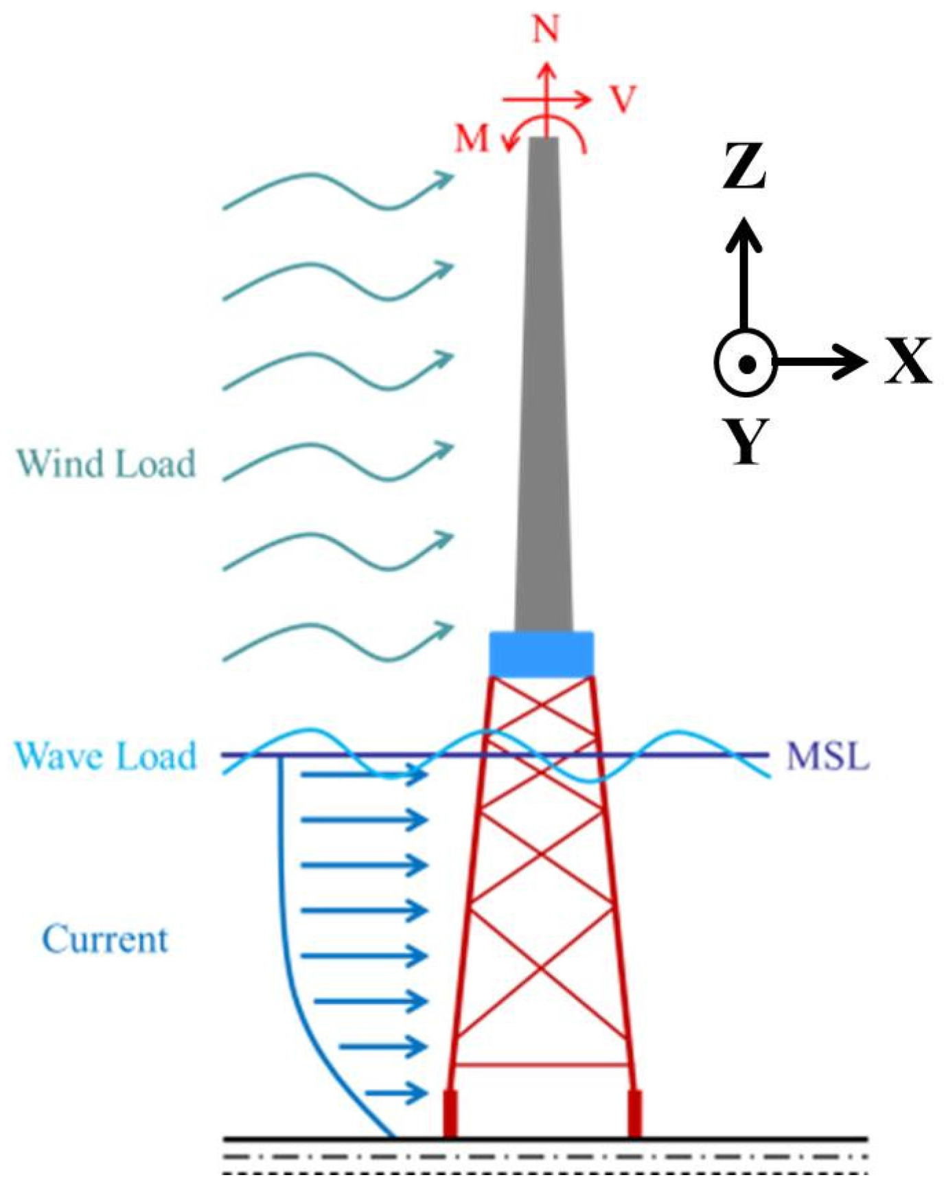 Applsci 06 00307 g015