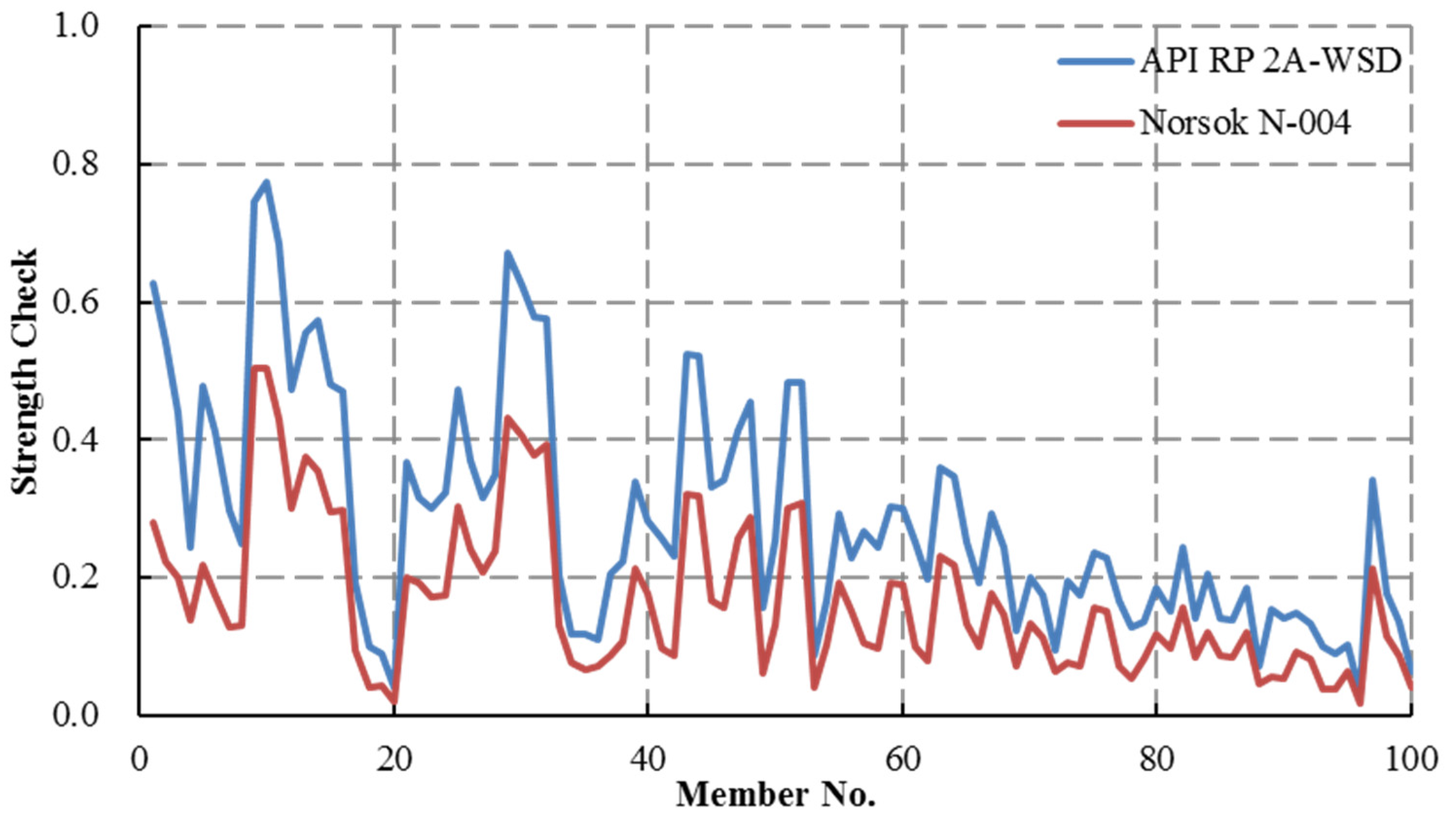 Applsci 06 00307 g022