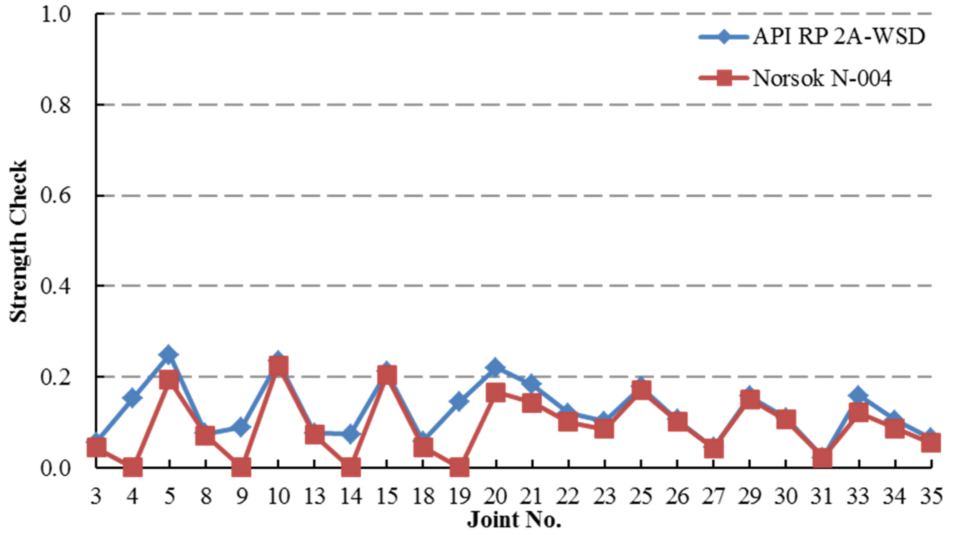 Applsci 06 00307 g025