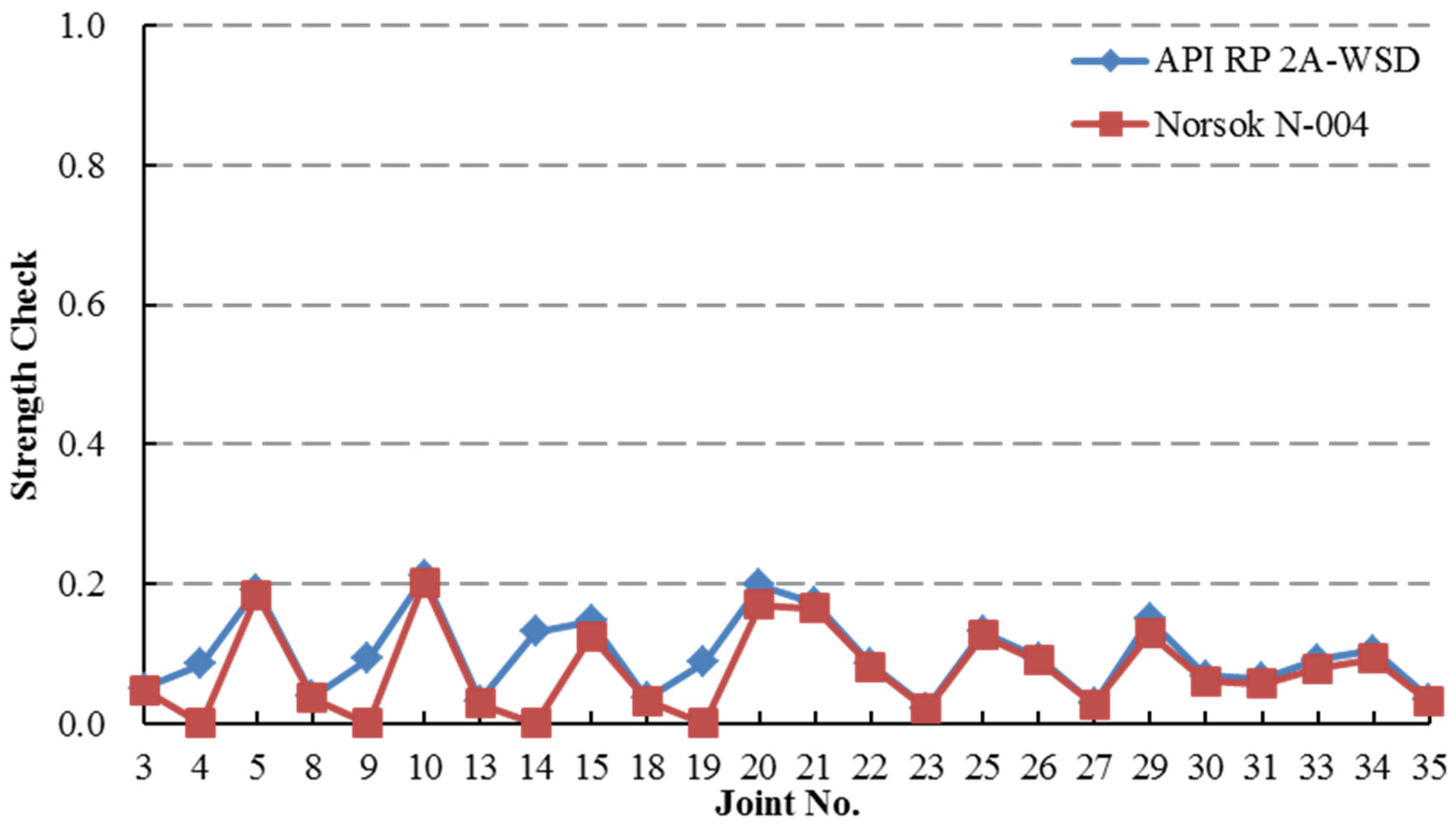 Applsci 06 00307 g027