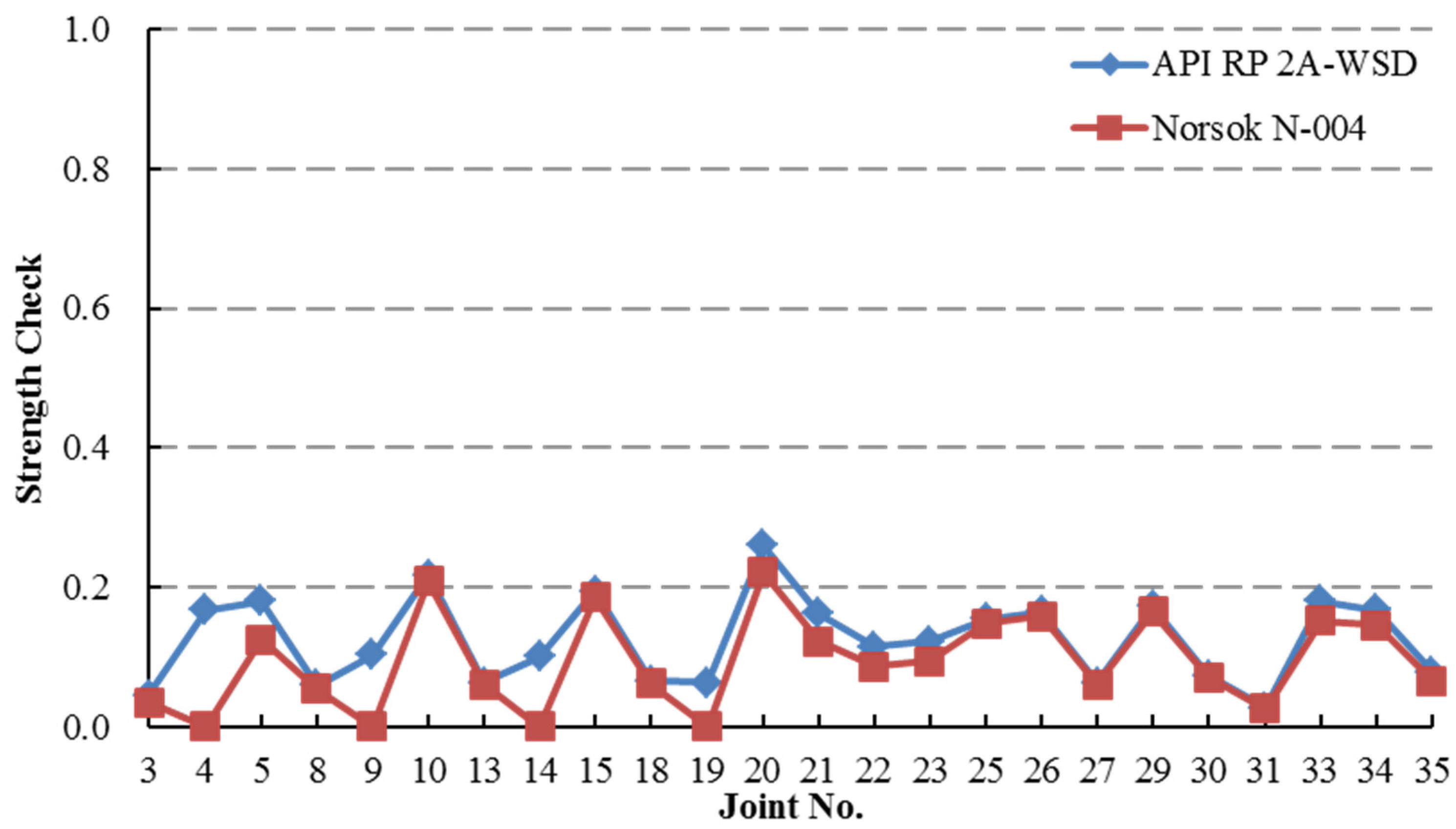 Applsci 06 00307 g029