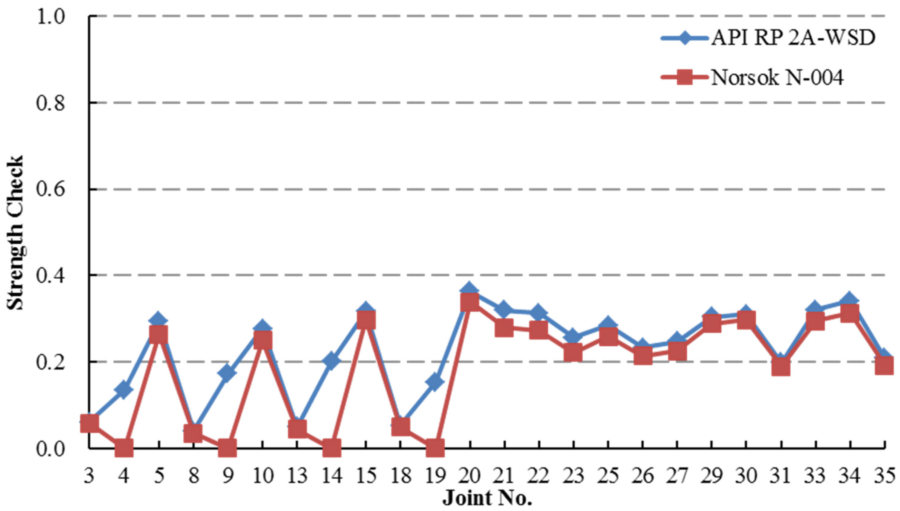 Applsci 06 00307 g030