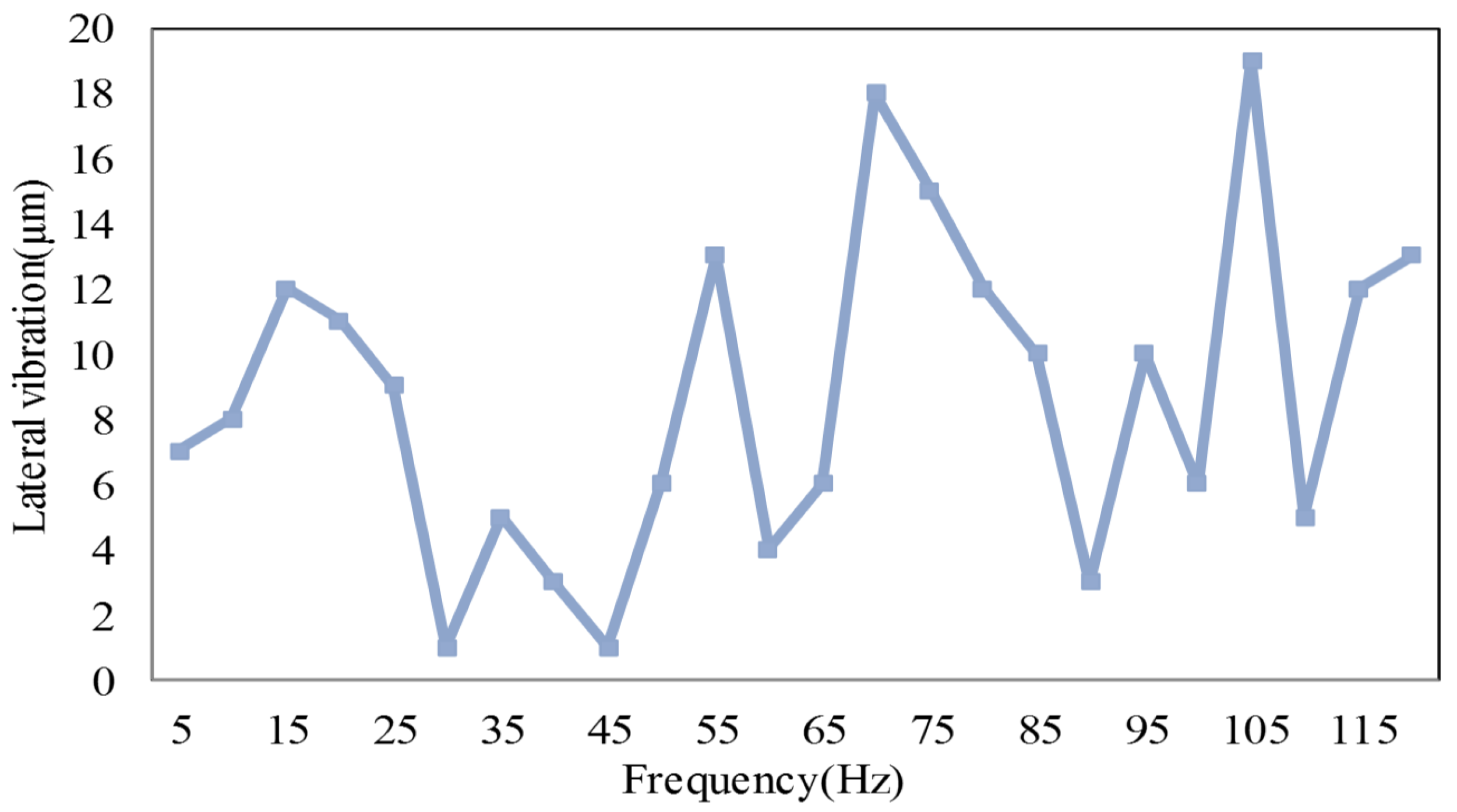 Applsci 06 00314 g008