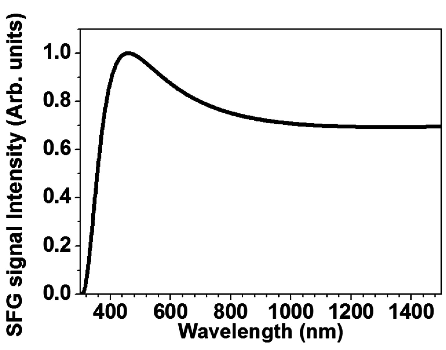 Applsci 06 00315 g002