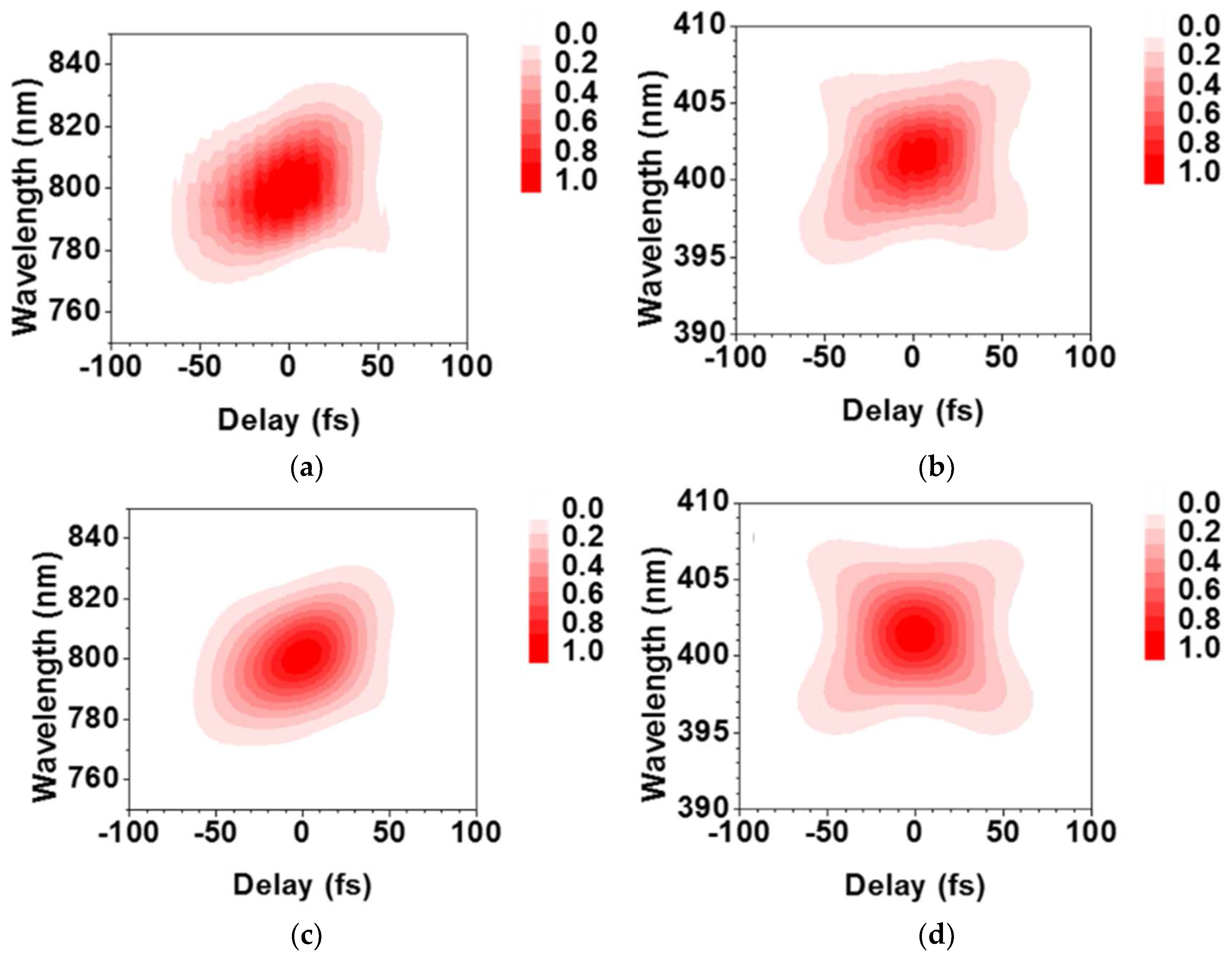 Applsci 06 00315 g003