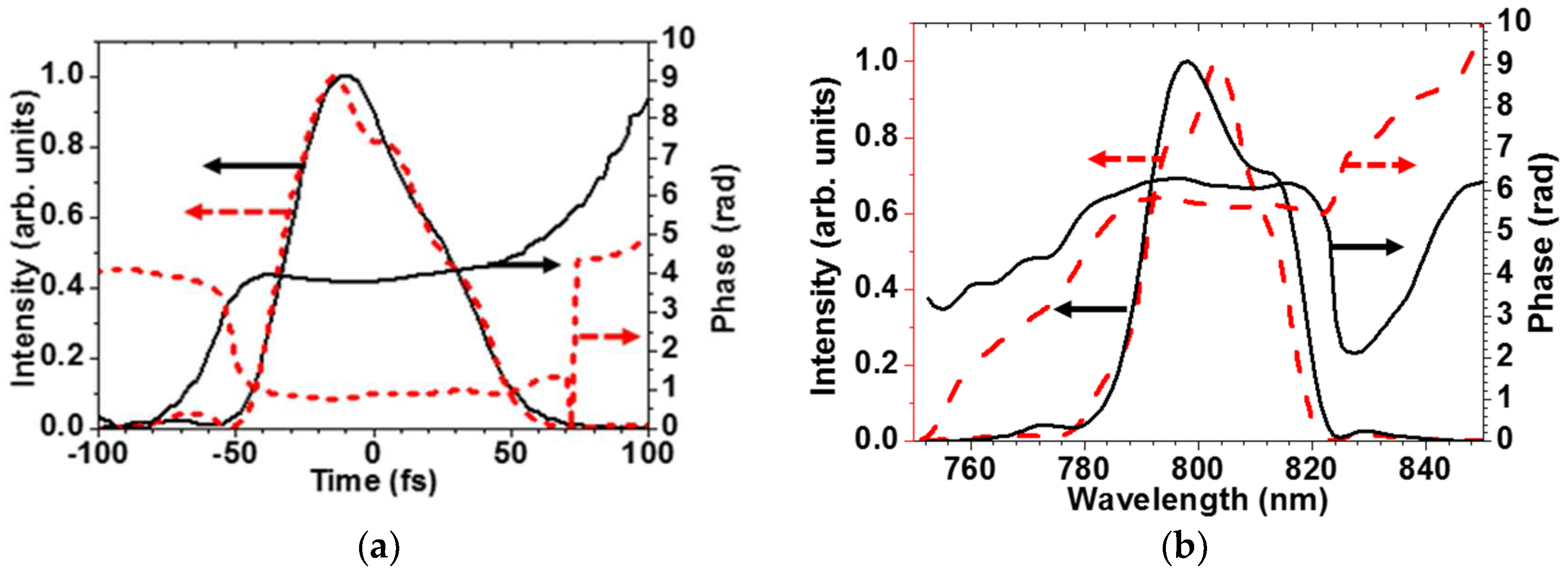 Applsci 06 00315 g004