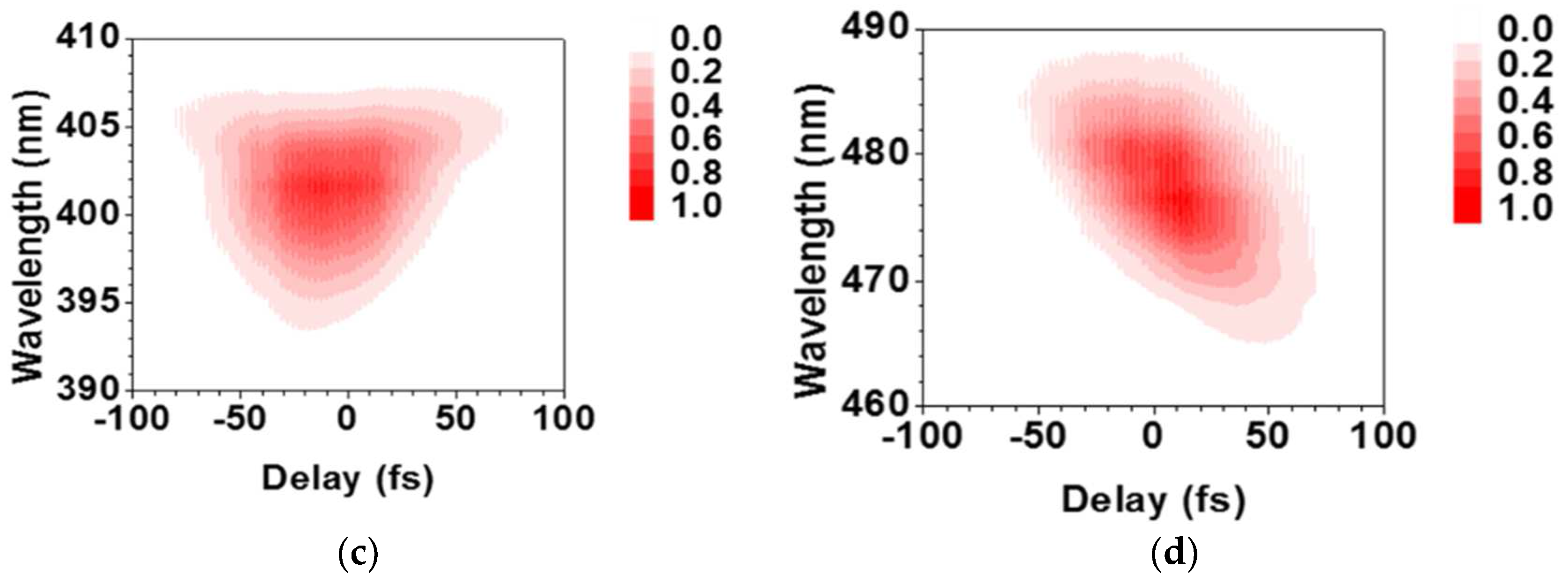 Applsci 06 00315 g006b