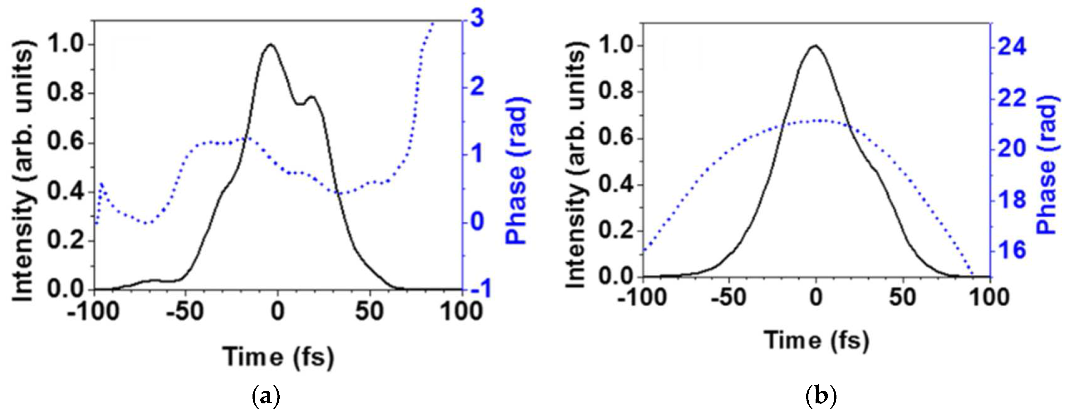 Applsci 06 00315 g007
