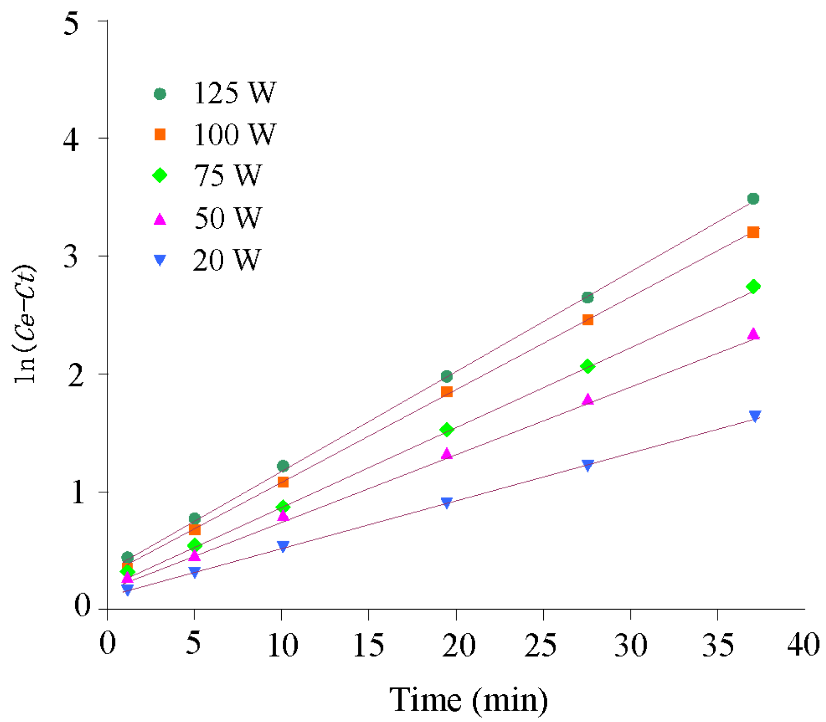 Applsci 06 00319 g004