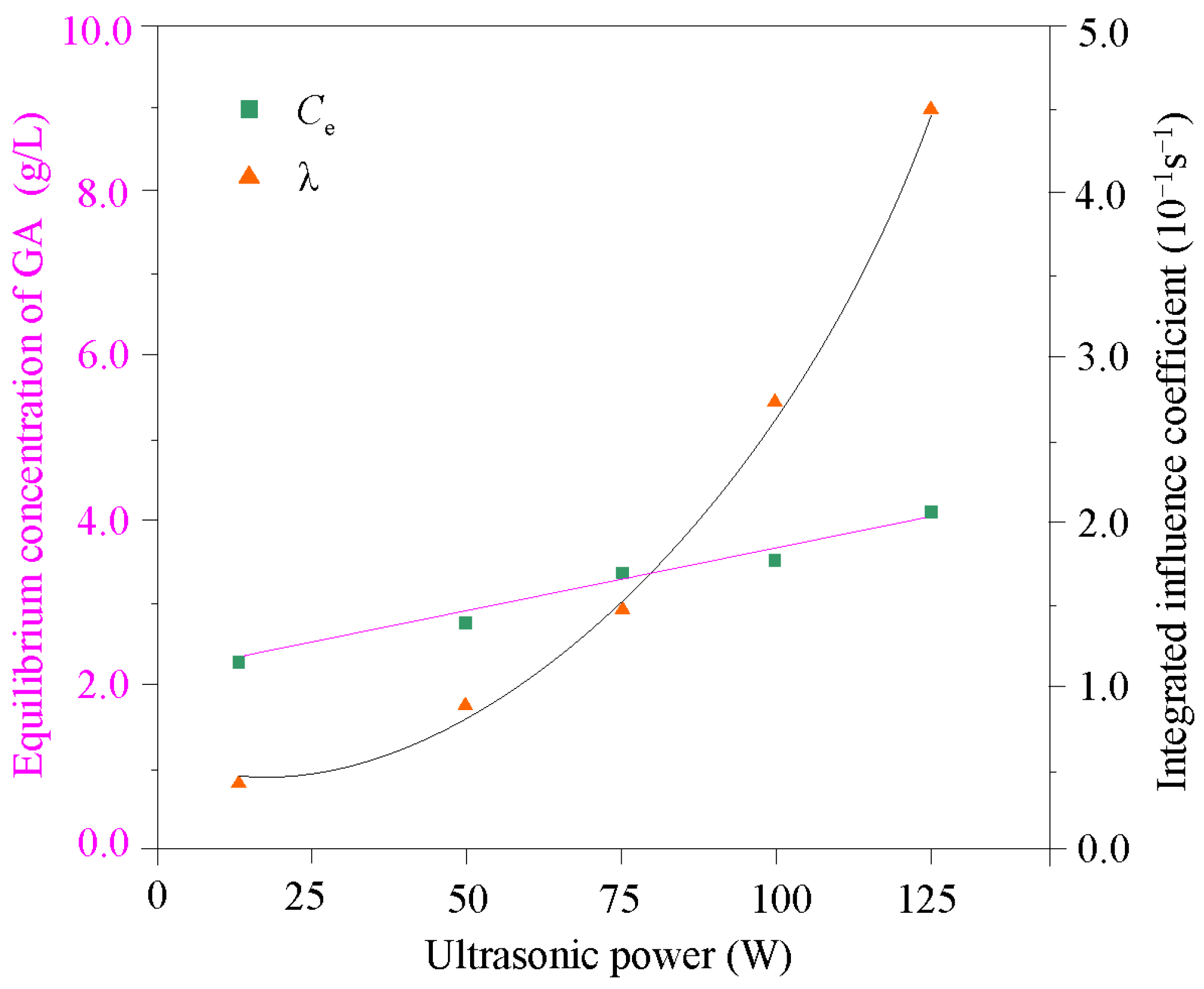 Applsci 06 00319 g005
