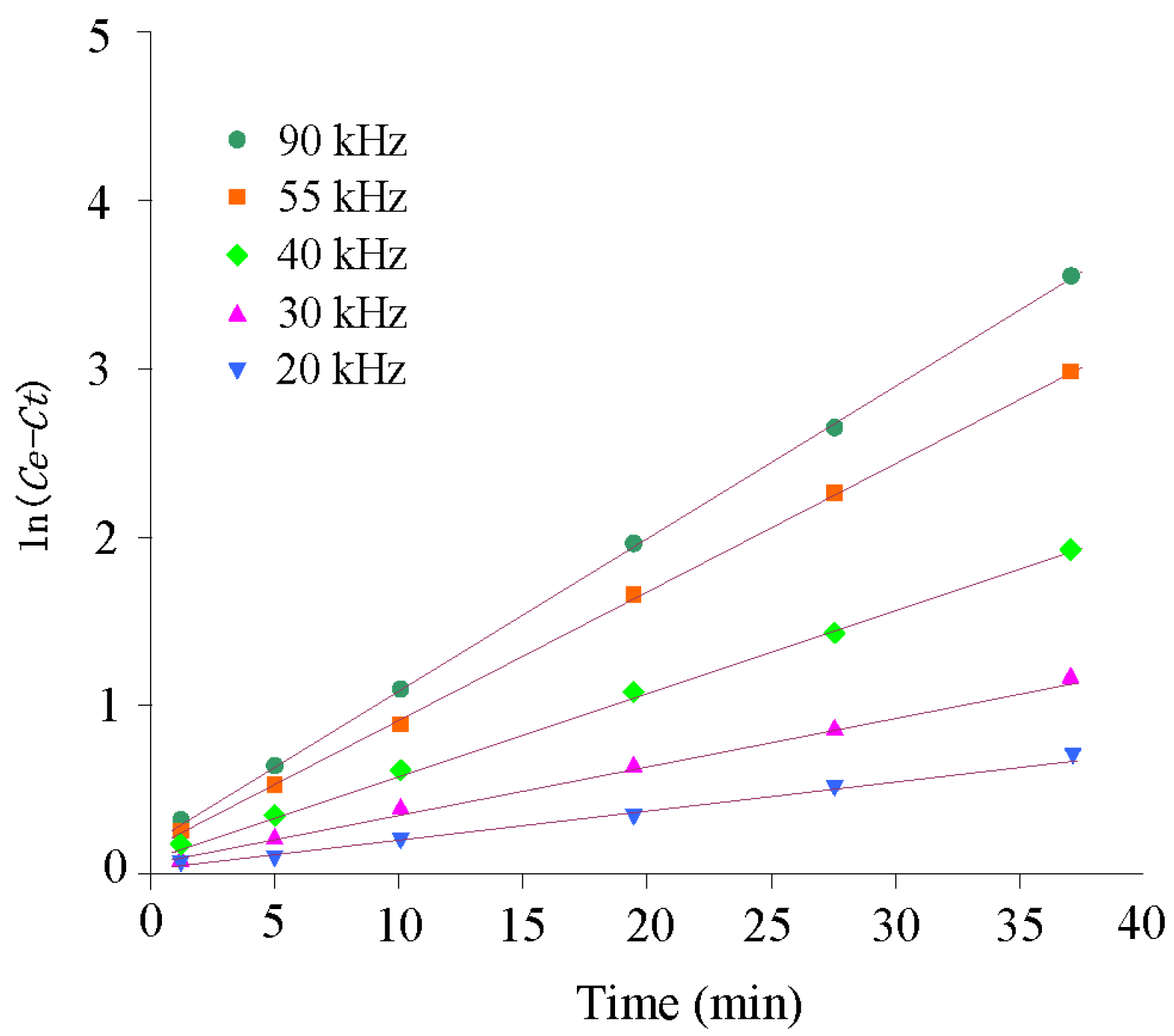 Applsci 06 00319 g006