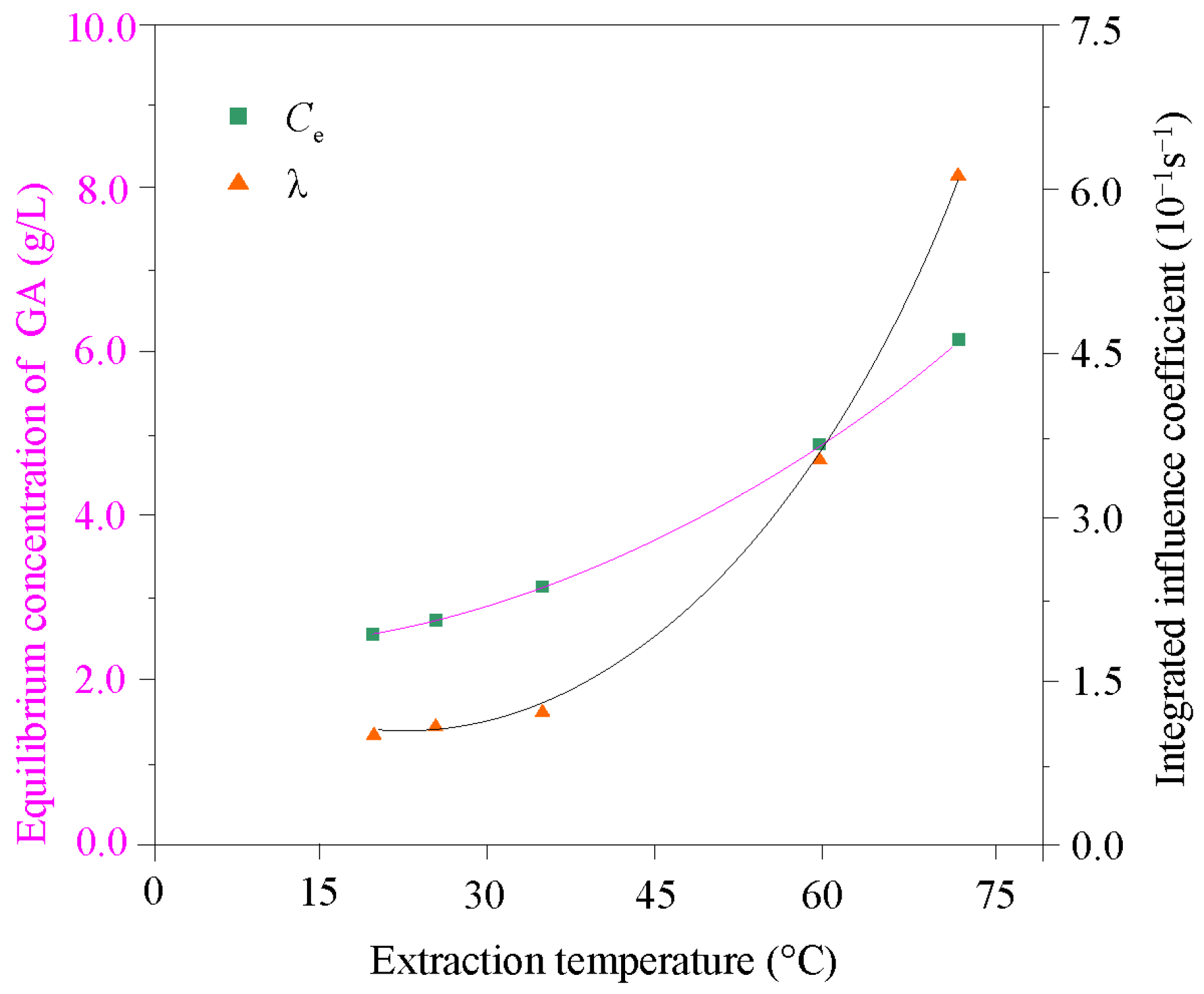 Applsci 06 00319 g009