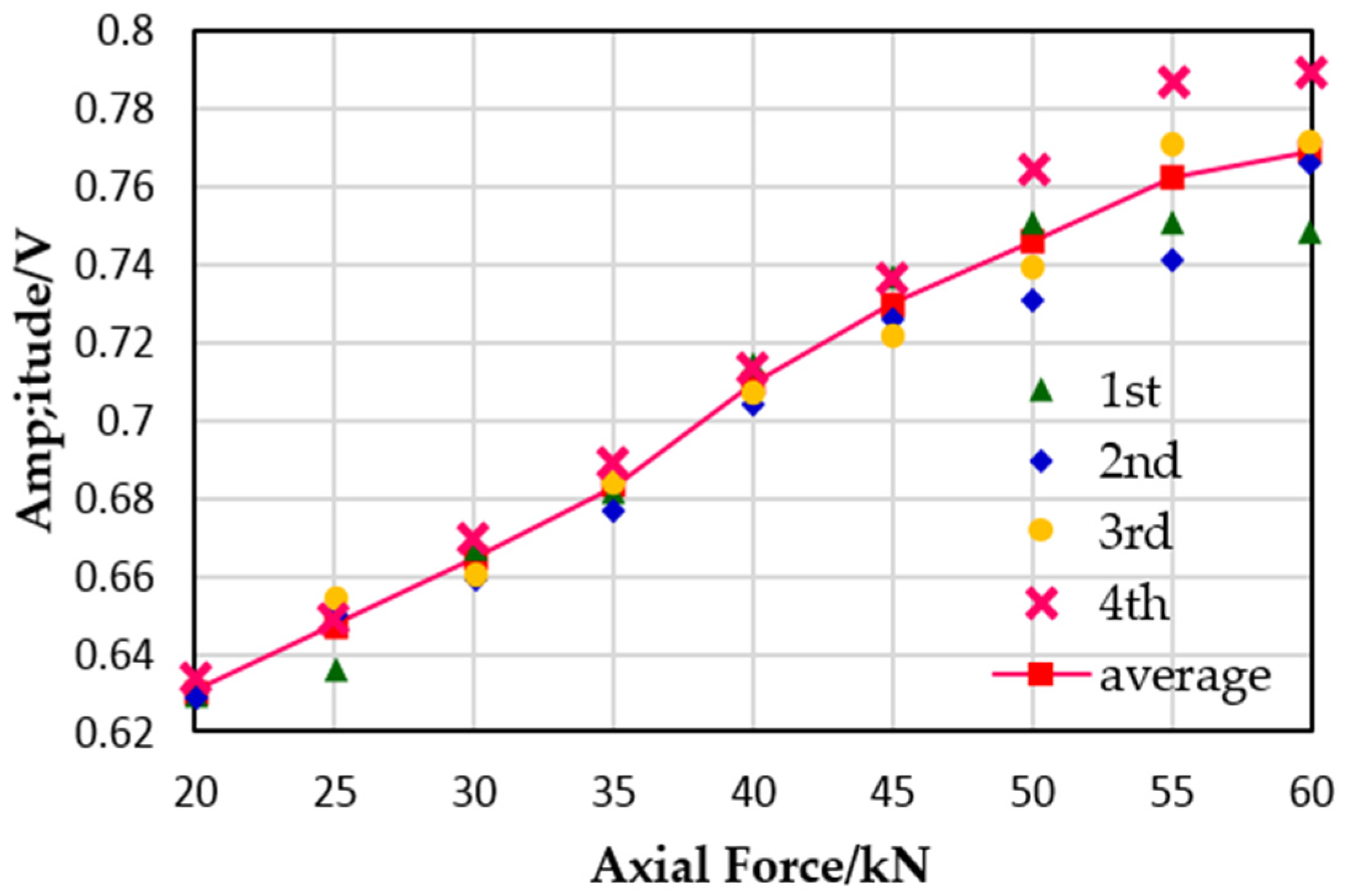 Applsci 06 00320 g008