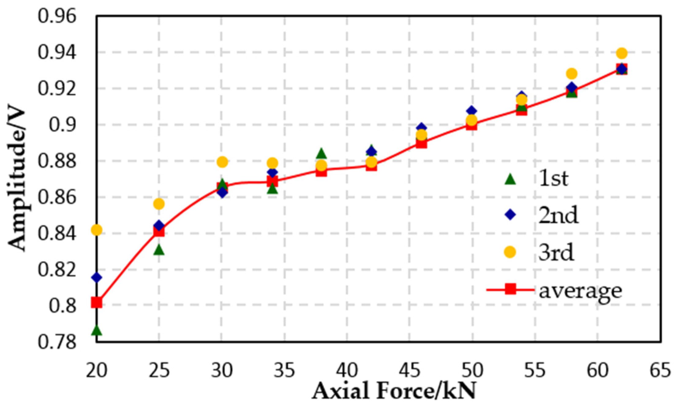 Applsci 06 00320 g009