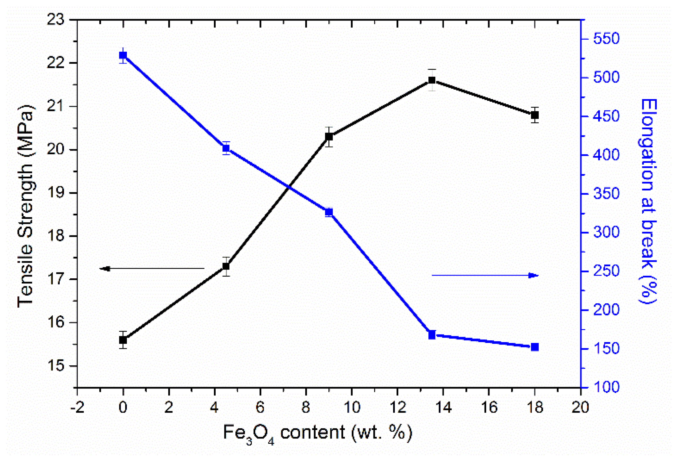 Applsci 06 00333 g003