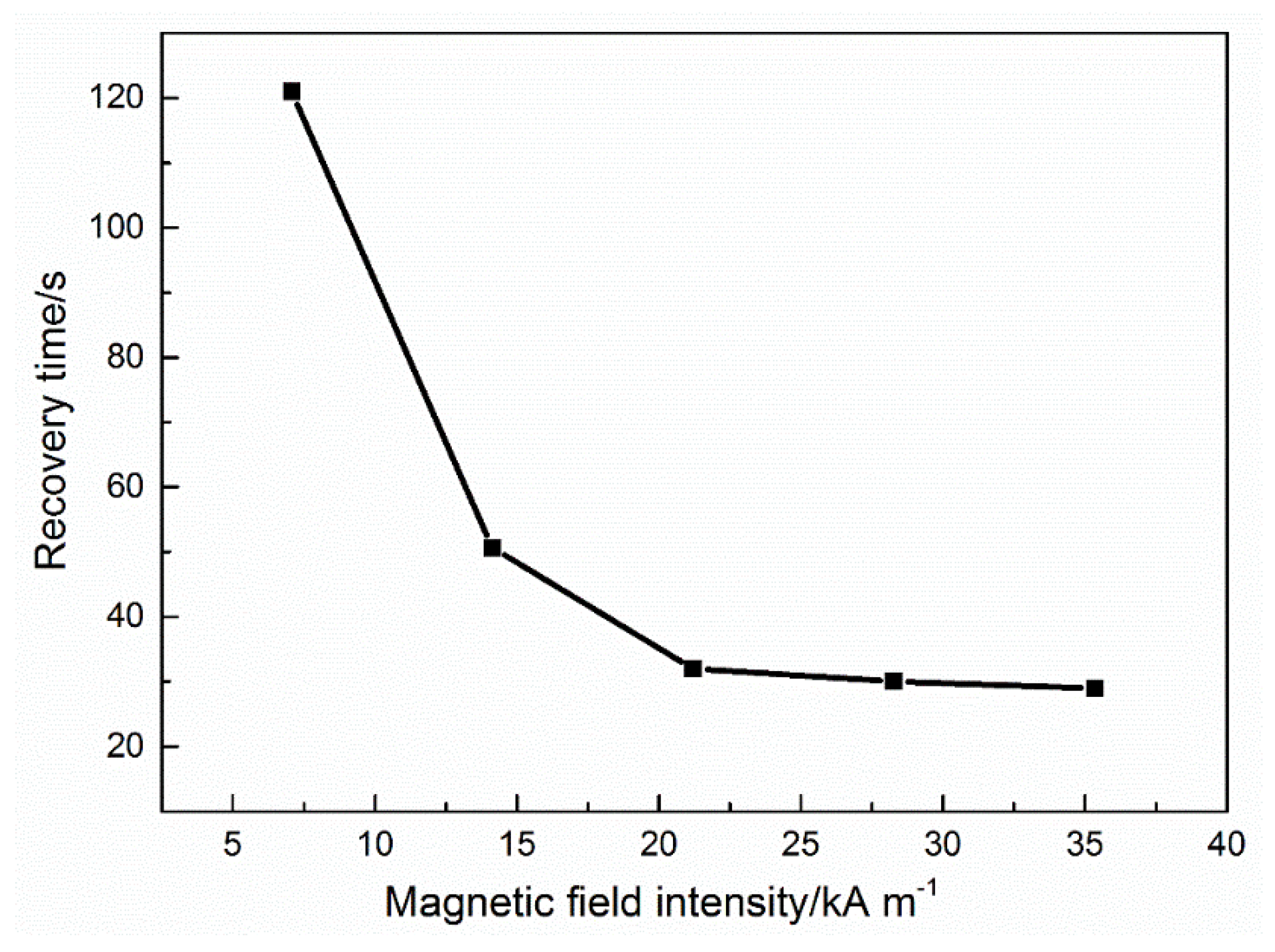Applsci 06 00333 g007