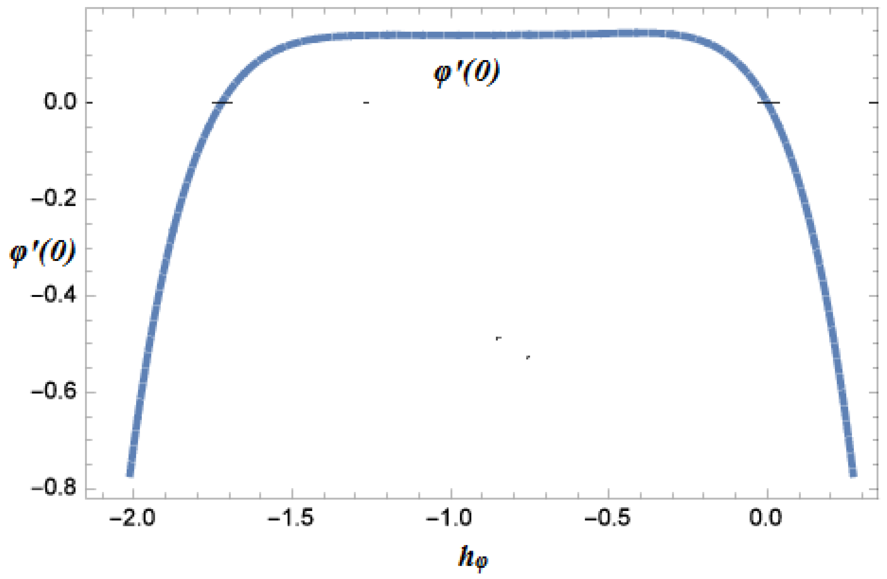 Applsci 06 00334 g003