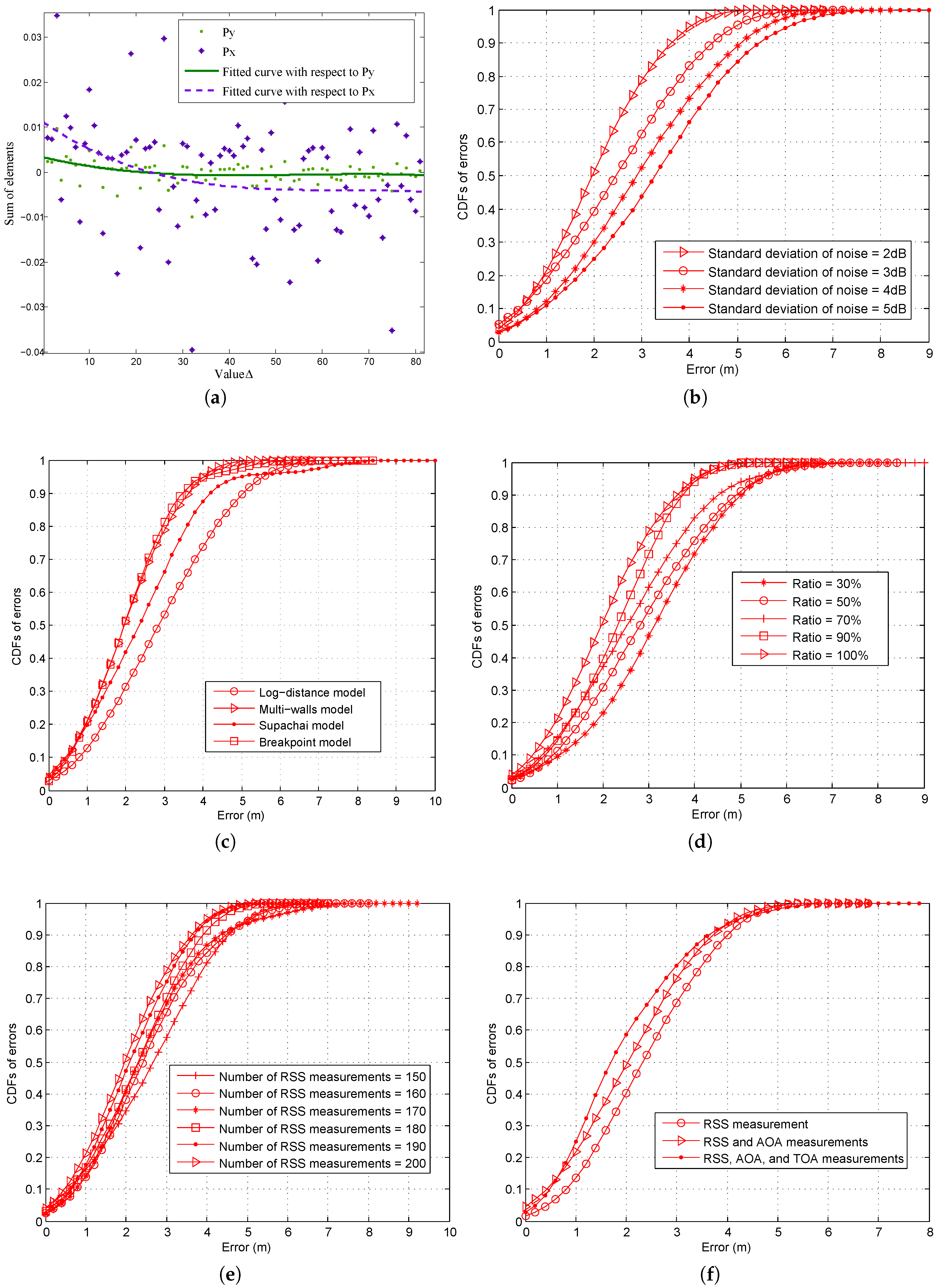 Applsci 06 00338 g003