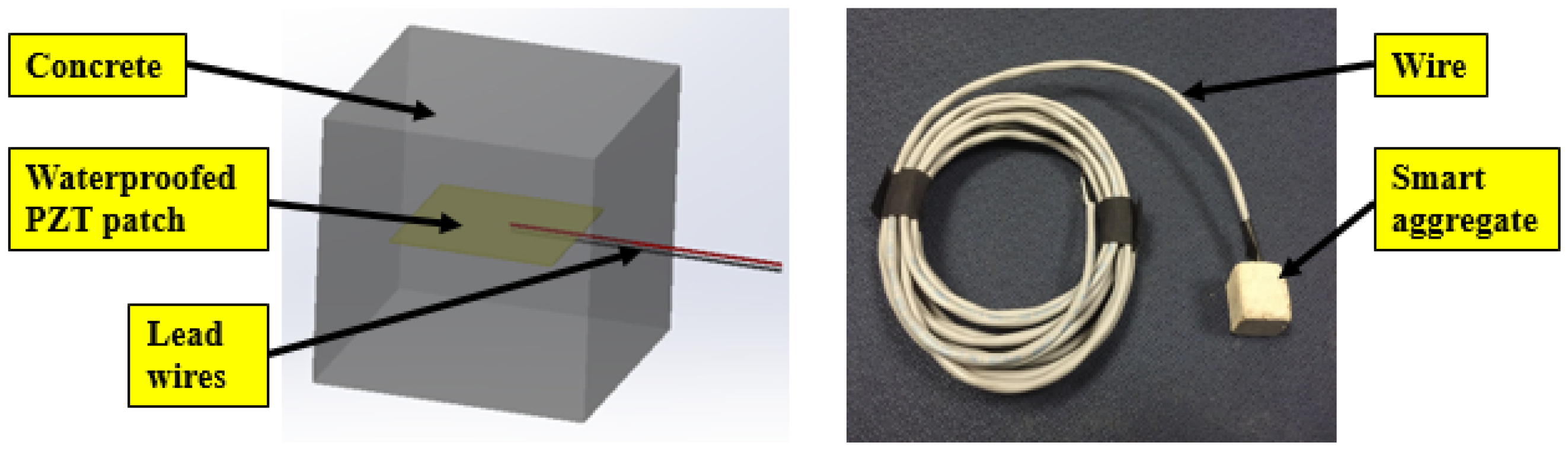 Applsci 06 00341 g001